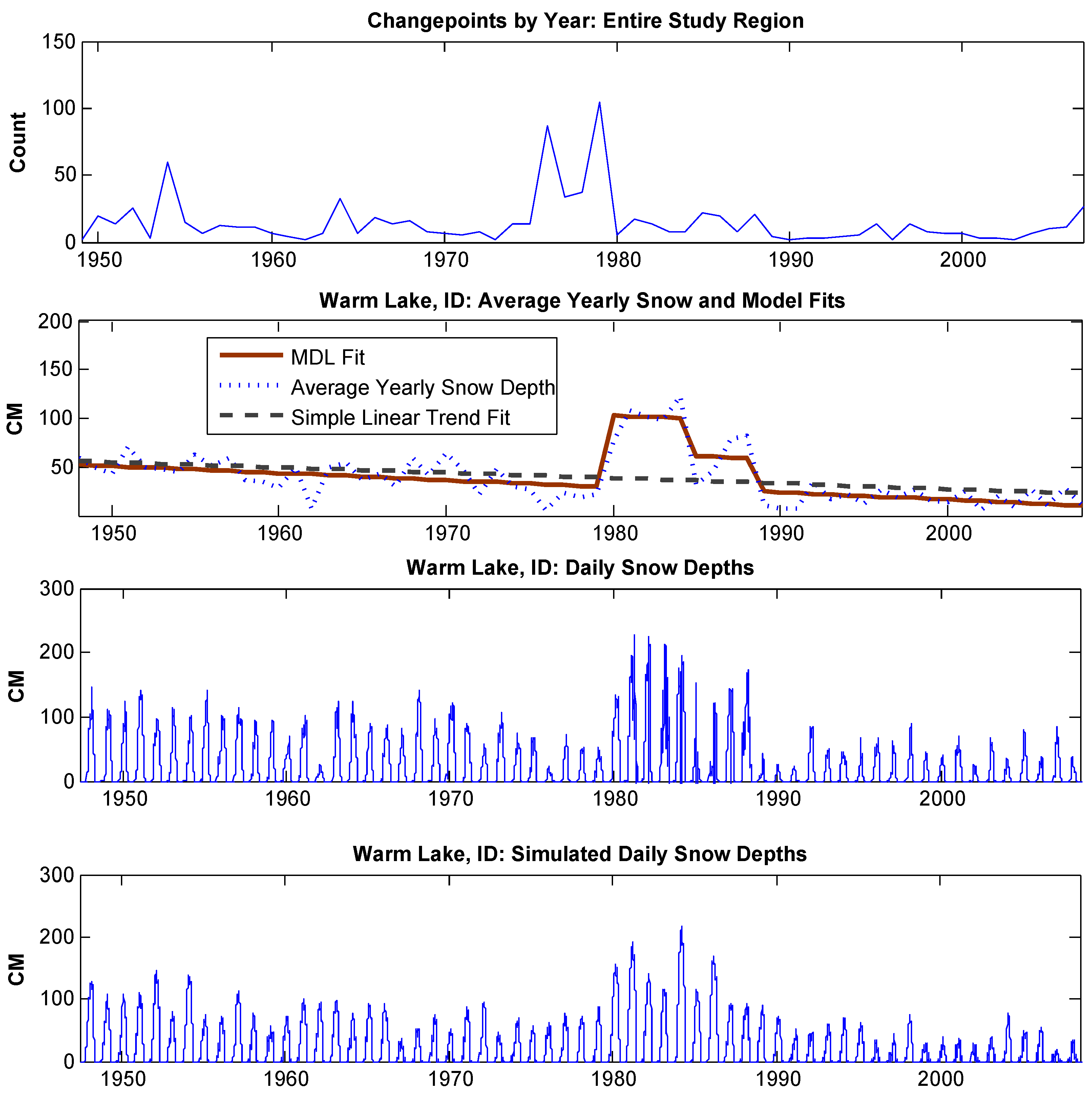 Atmosphere 12 00820 g002