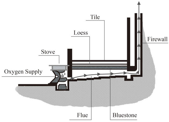 Saccharides Emissions from Biomass and Coal Burning in Saccharides Emissions from Biomass and Coal Burning in