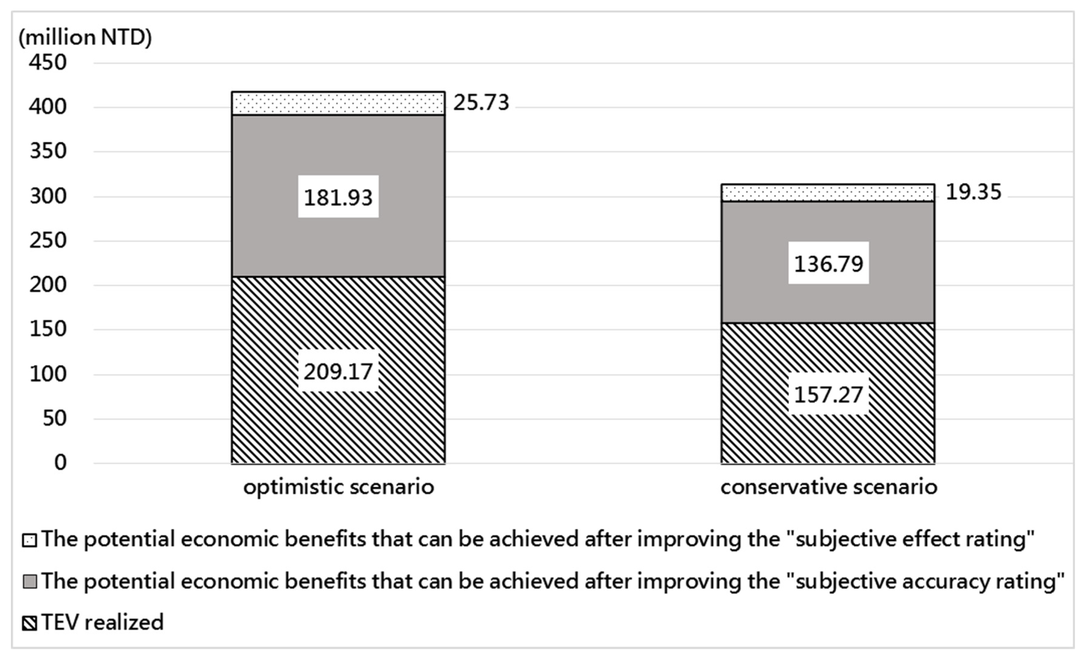 Atmosphere 12 00822 g001 550