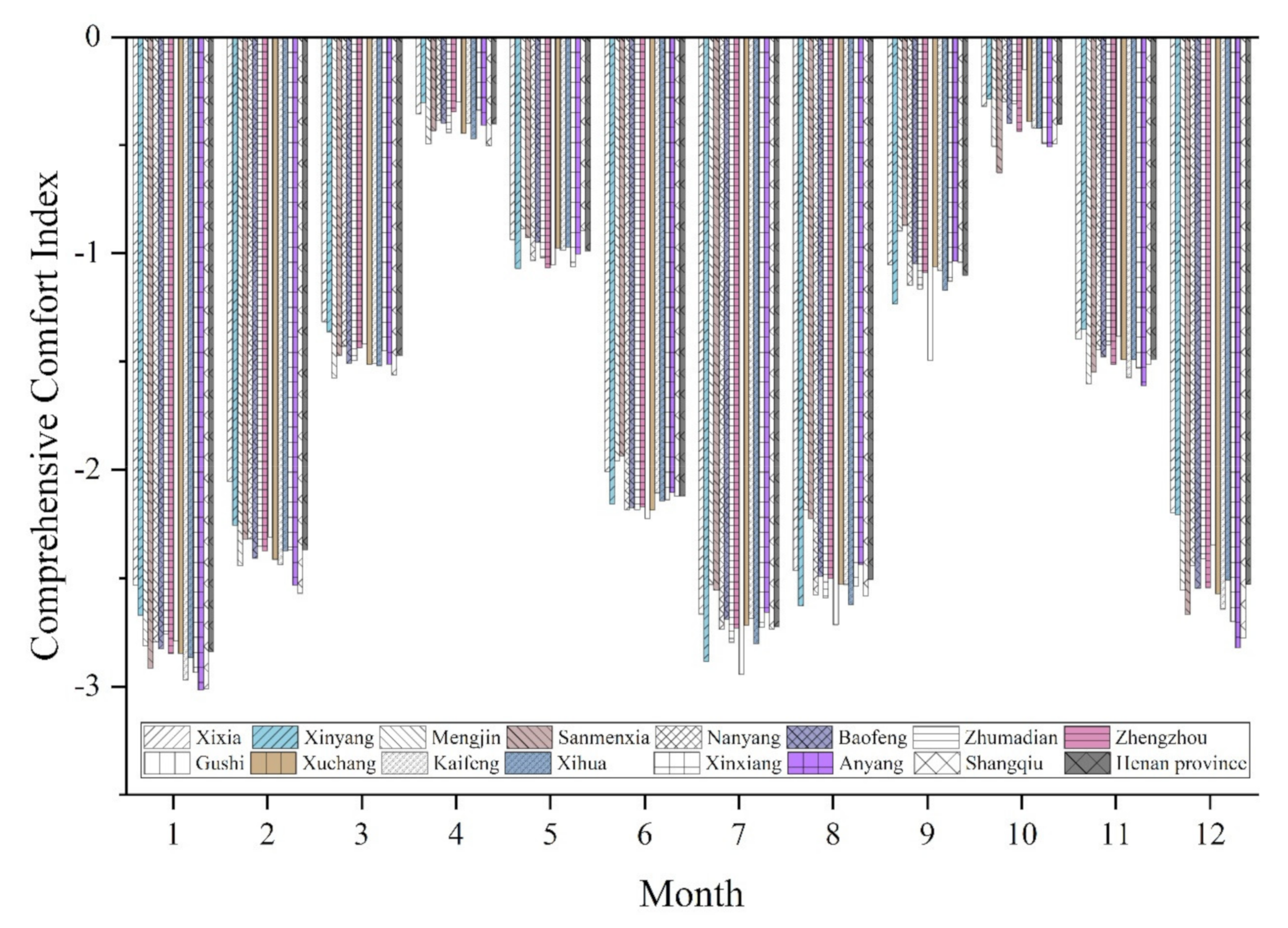 Atmosphere 12 00823 g002 550