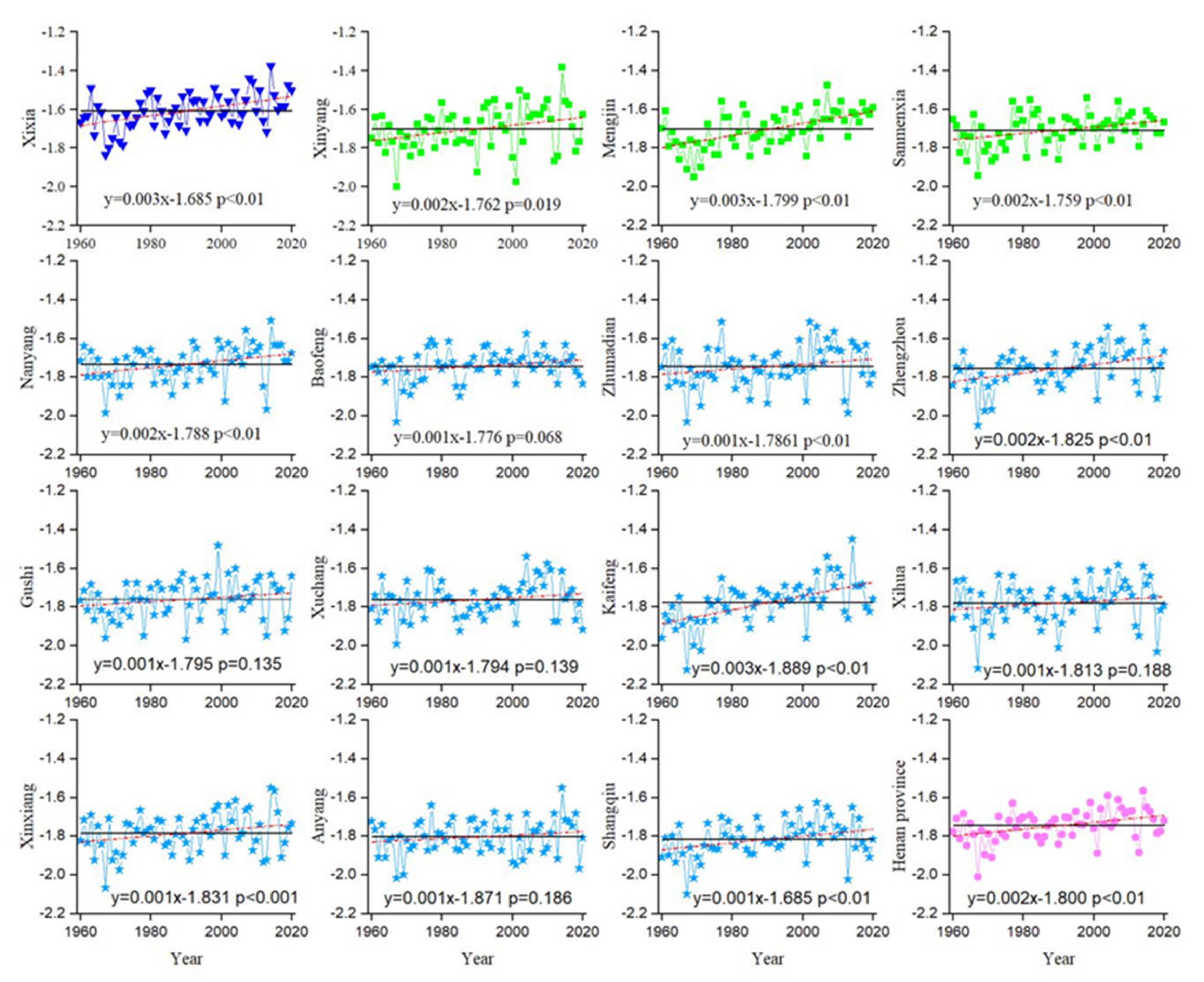 Atmosphere 12 00823 g003 550