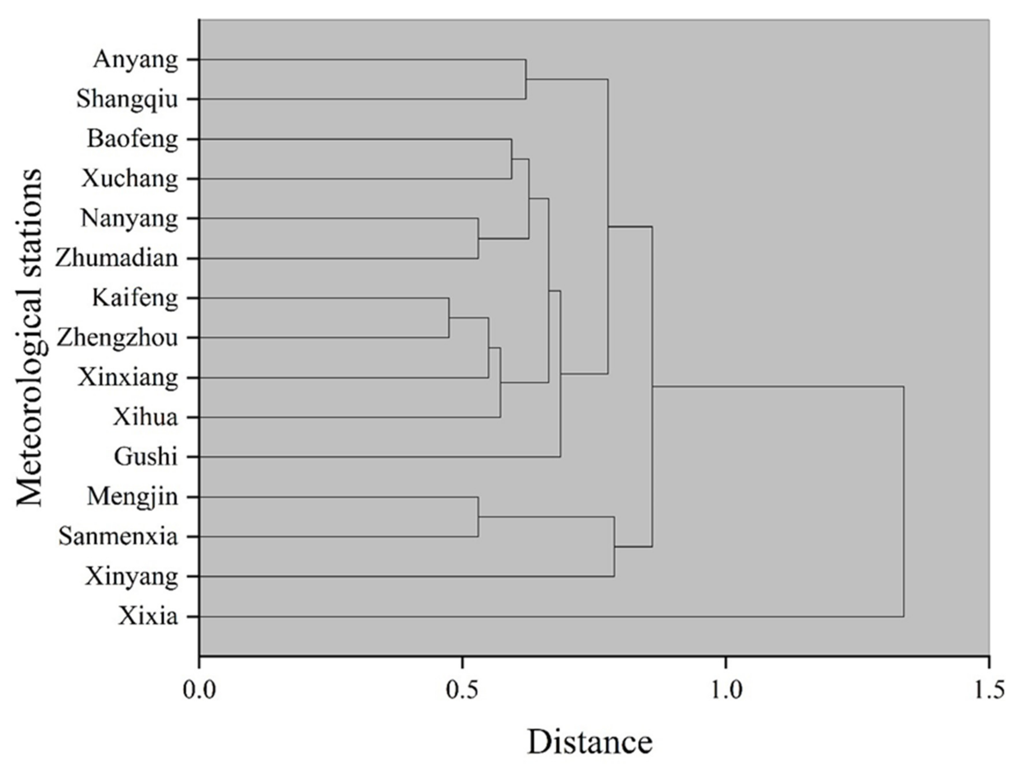 Atmosphere 12 00823 g007 550