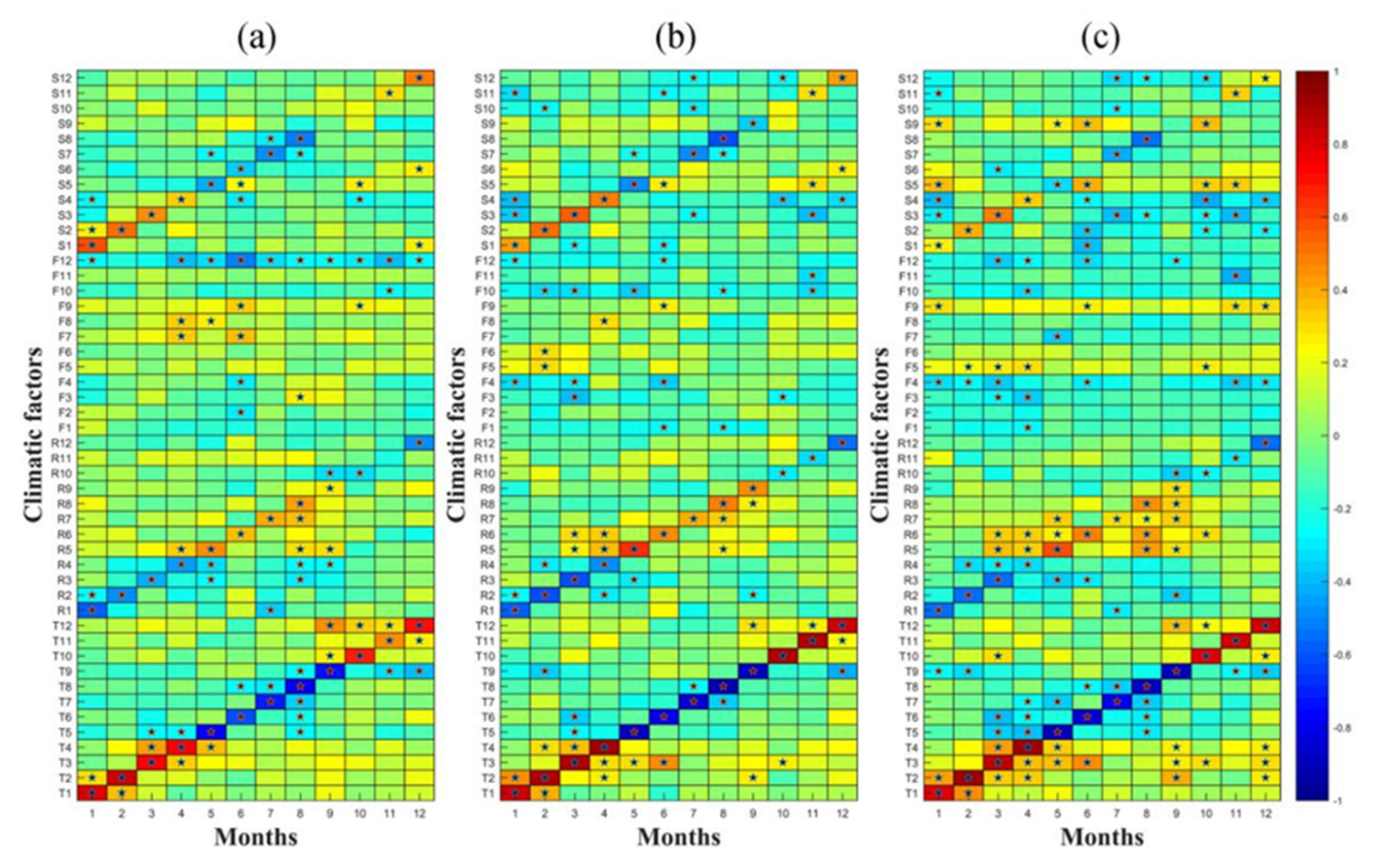 Atmosphere 12 00823 g008 550