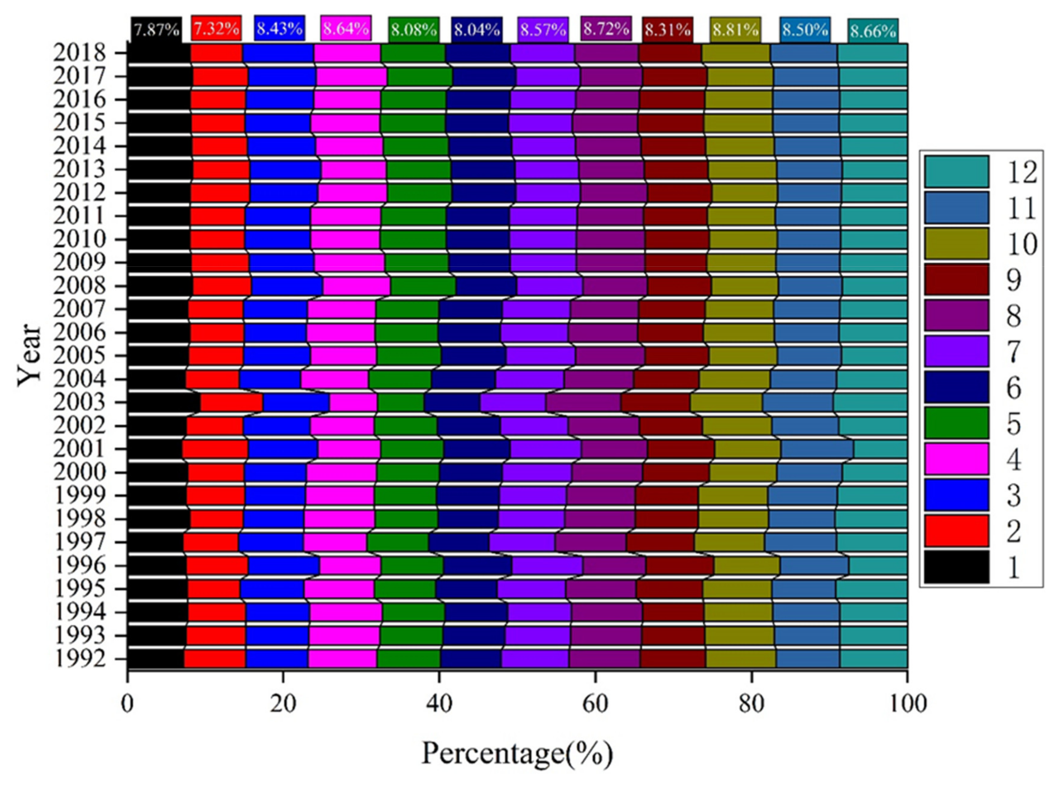 Atmosphere 12 00823 g009 550