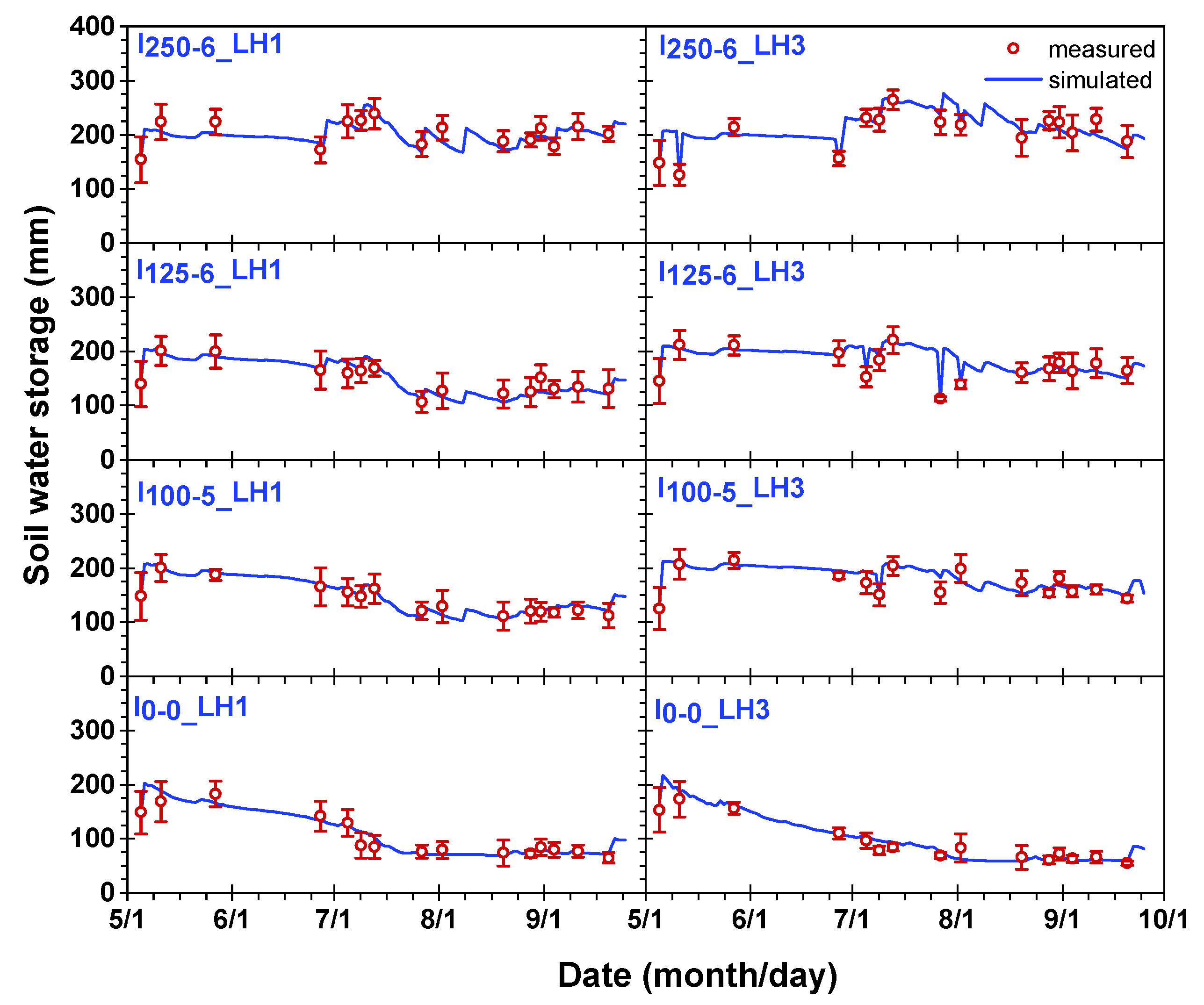 Atmosphere 12 00824 g001 550