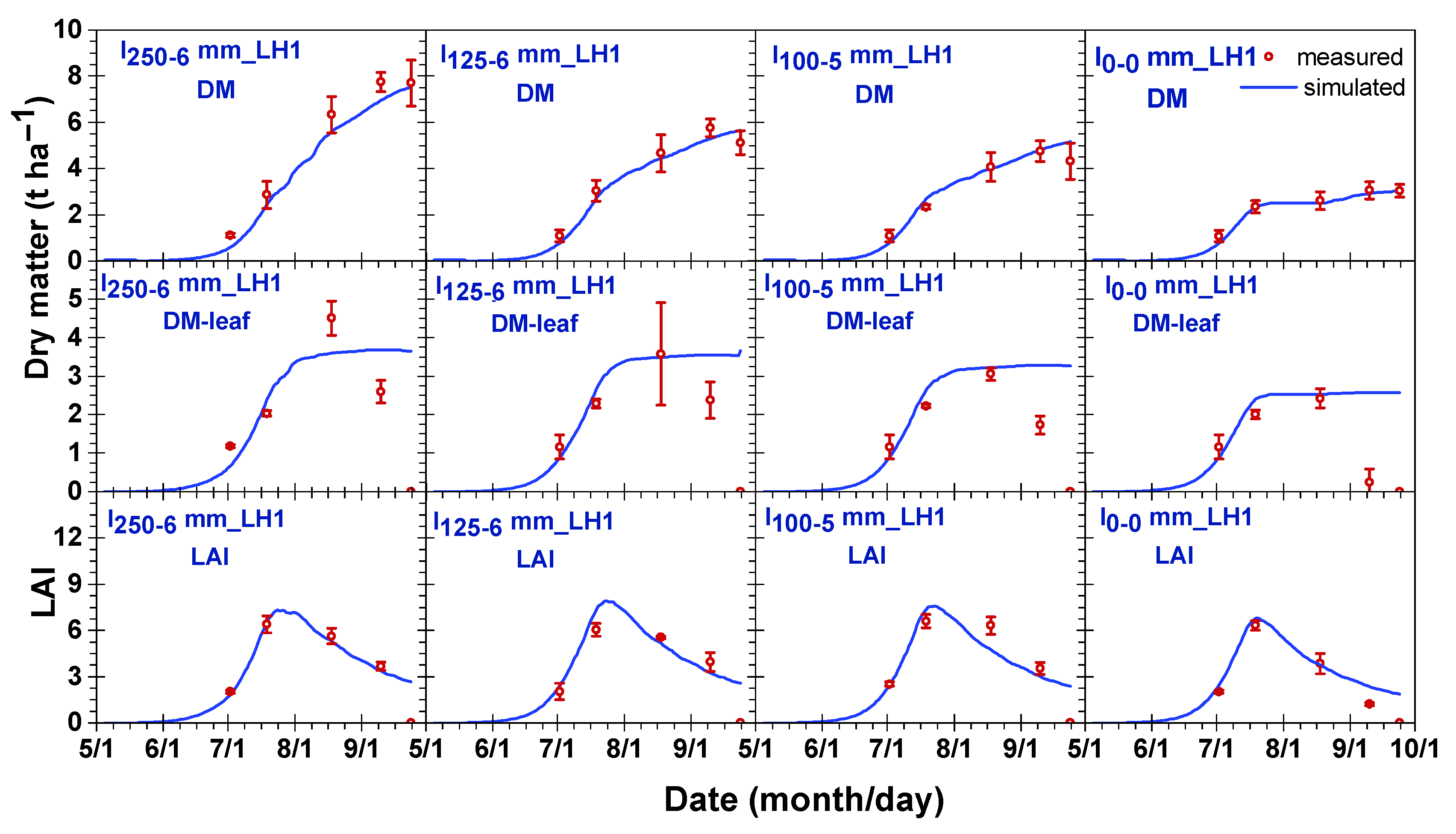 Atmosphere 12 00824 g002 550