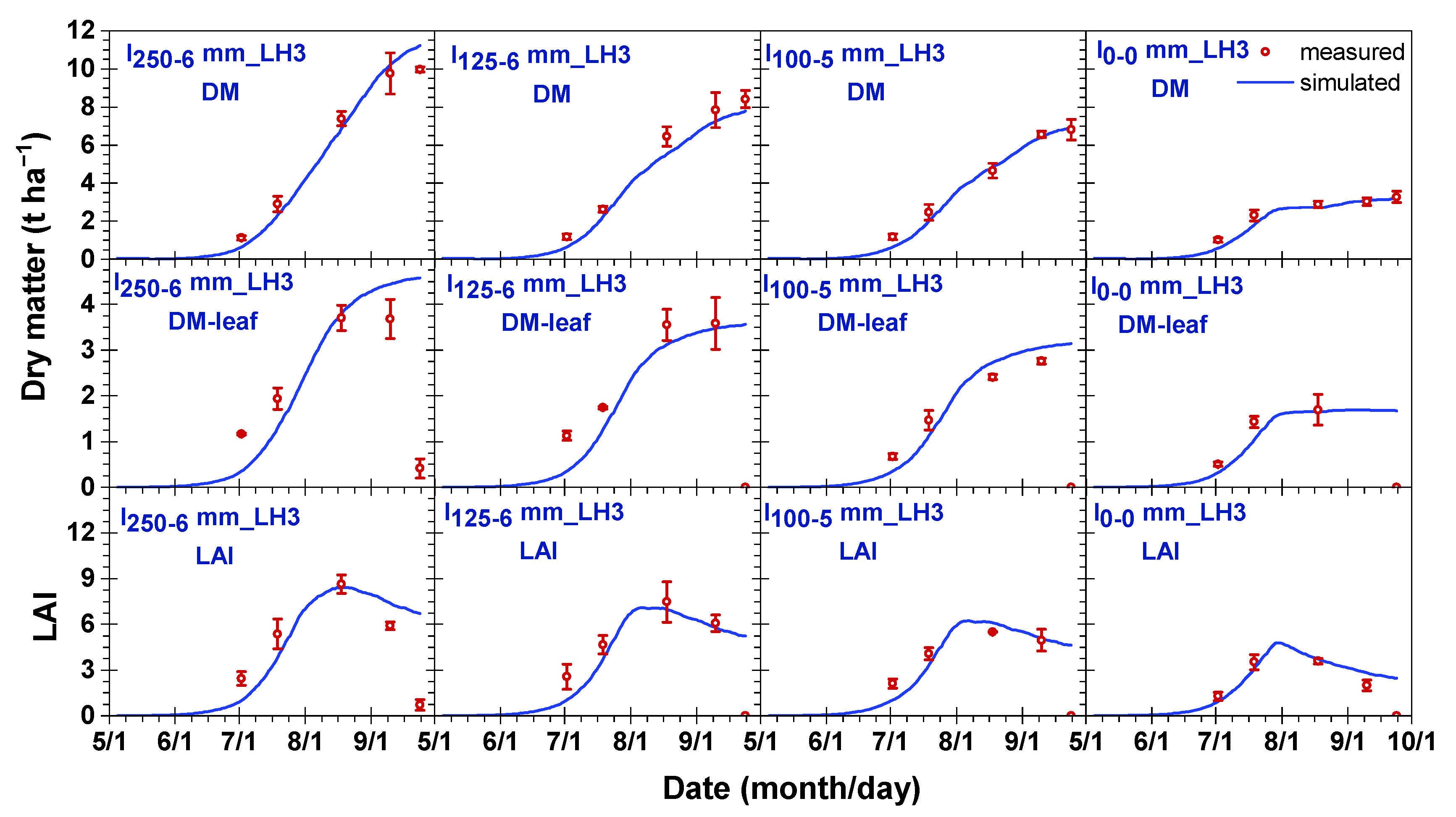 Atmosphere 12 00824 g003 550