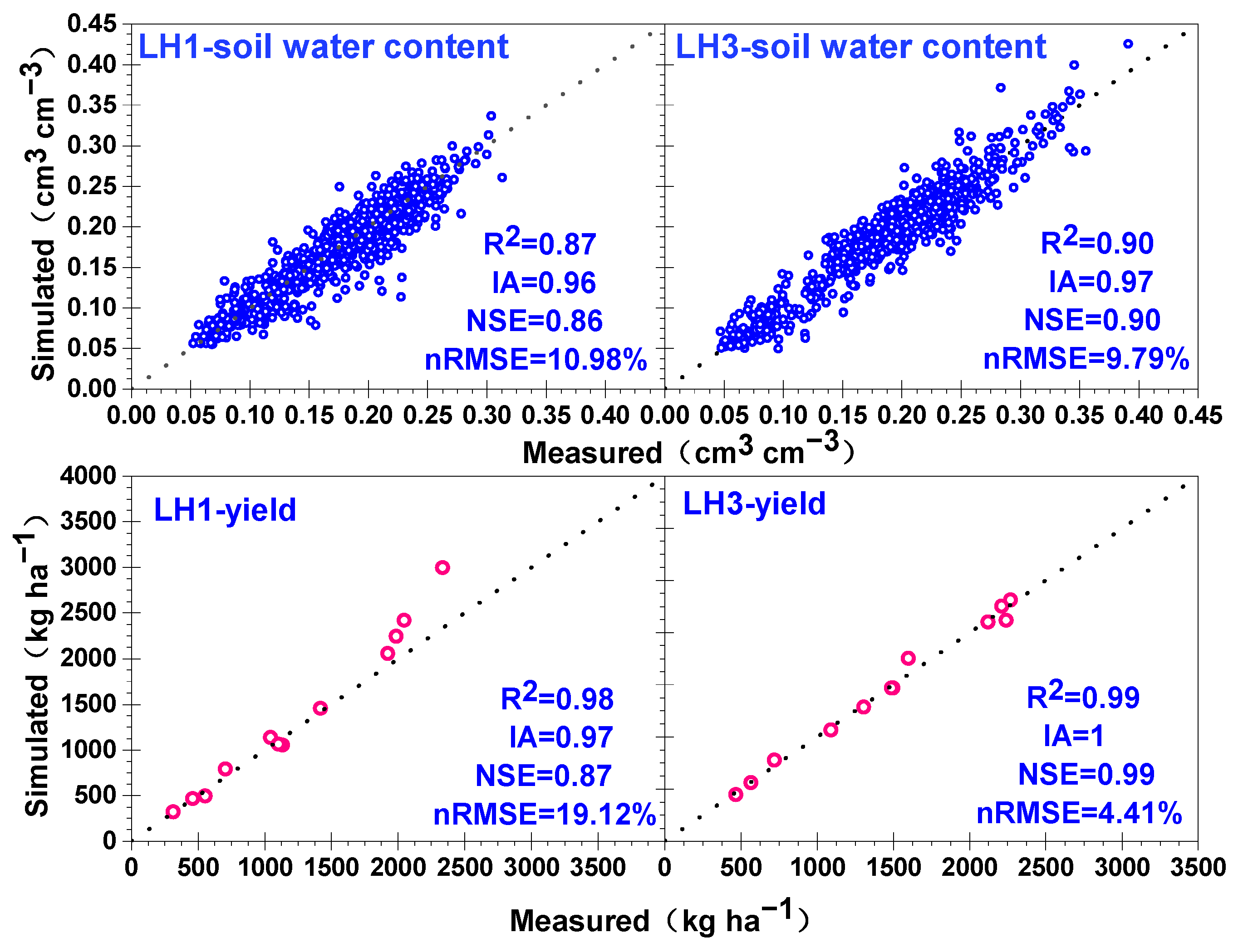 Atmosphere 12 00824 g004 550