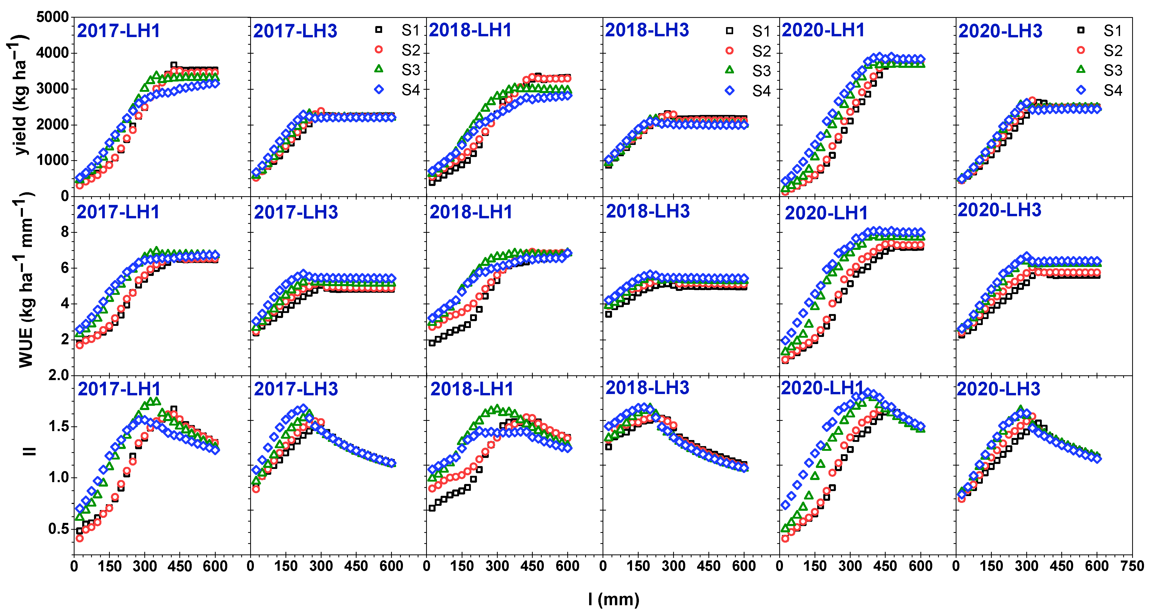Atmosphere 12 00824 g006 550