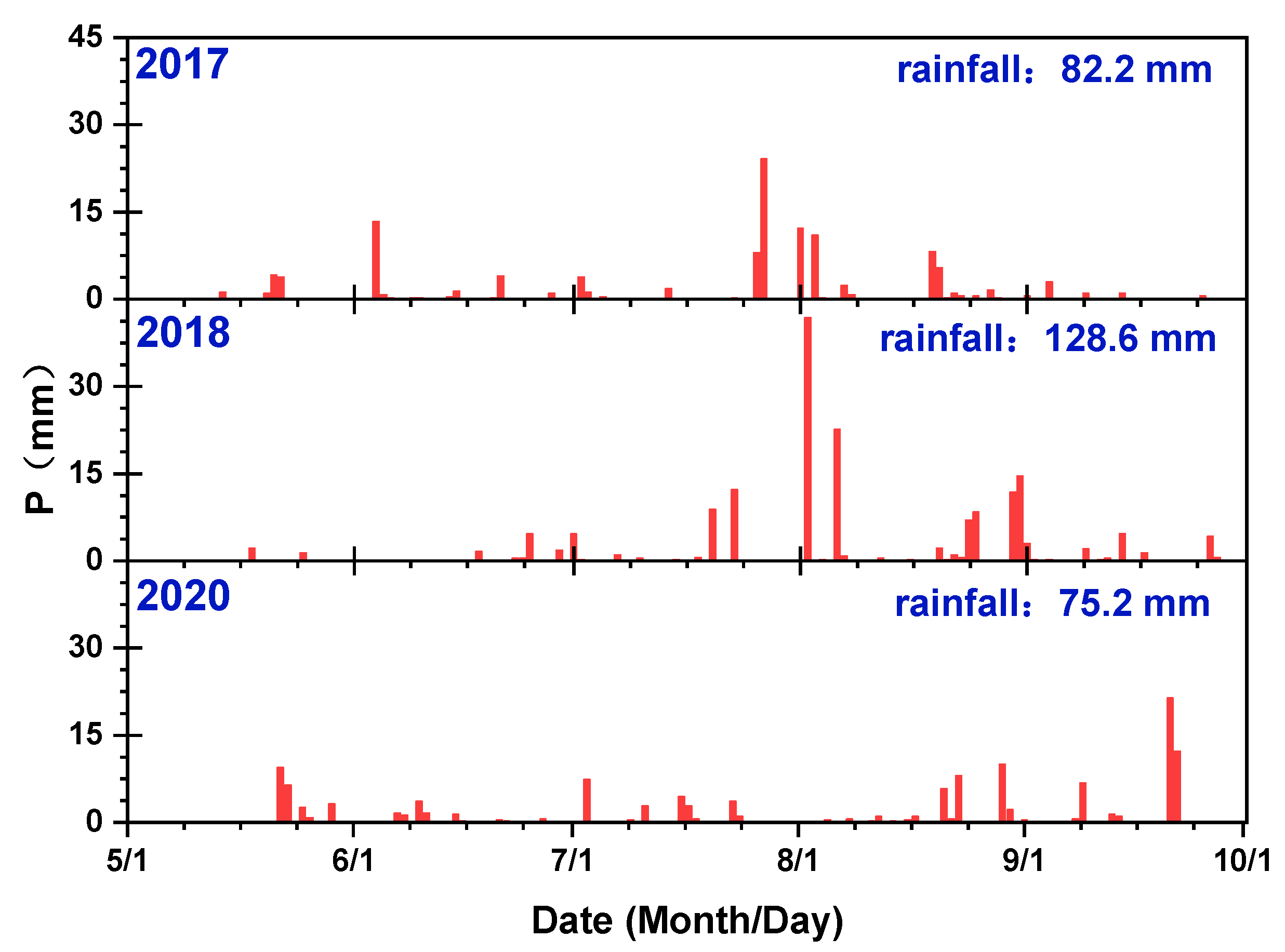 Atmosphere 12 00824 g007 550
