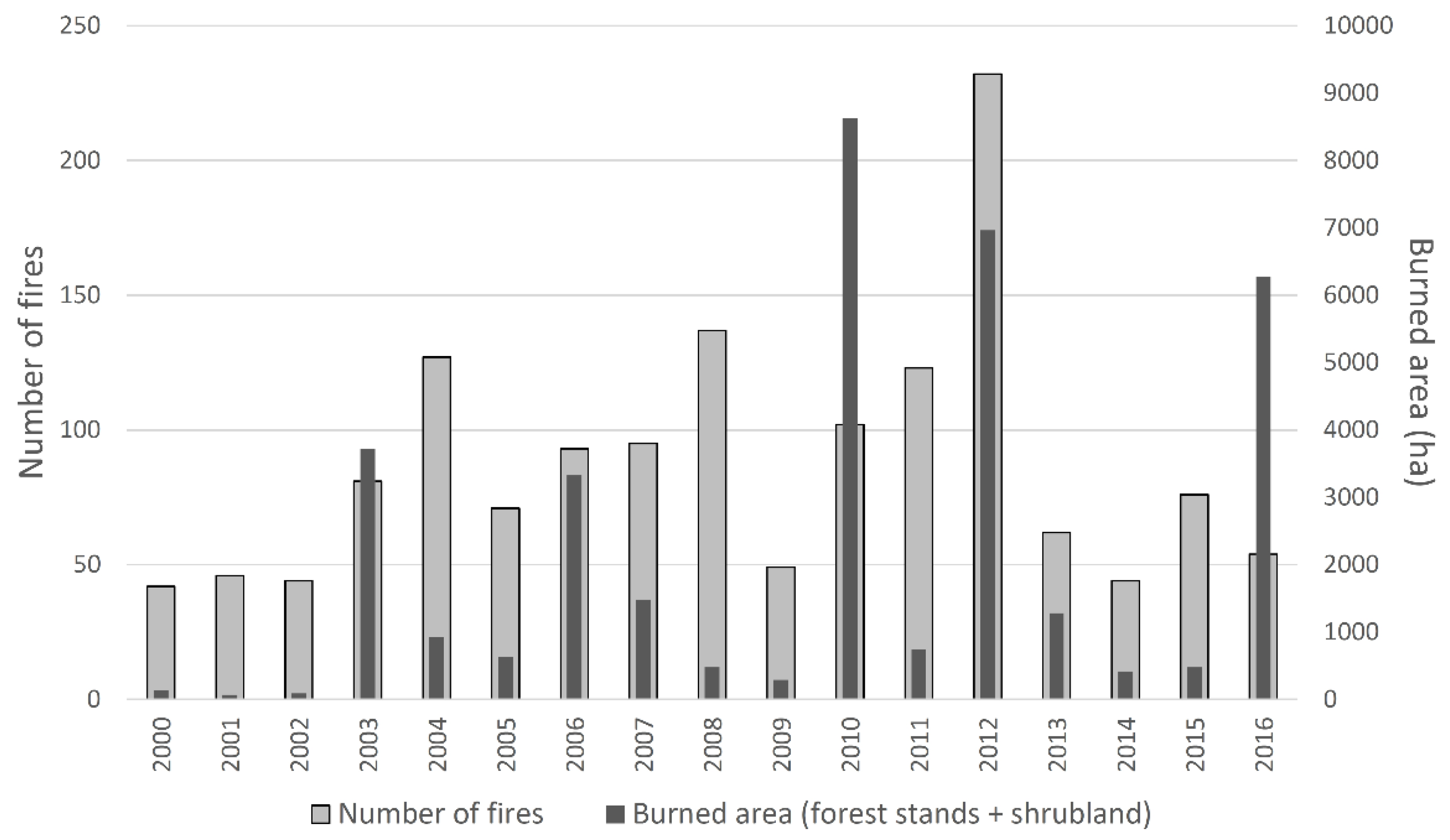 Atmosphere 12 00827 g002
