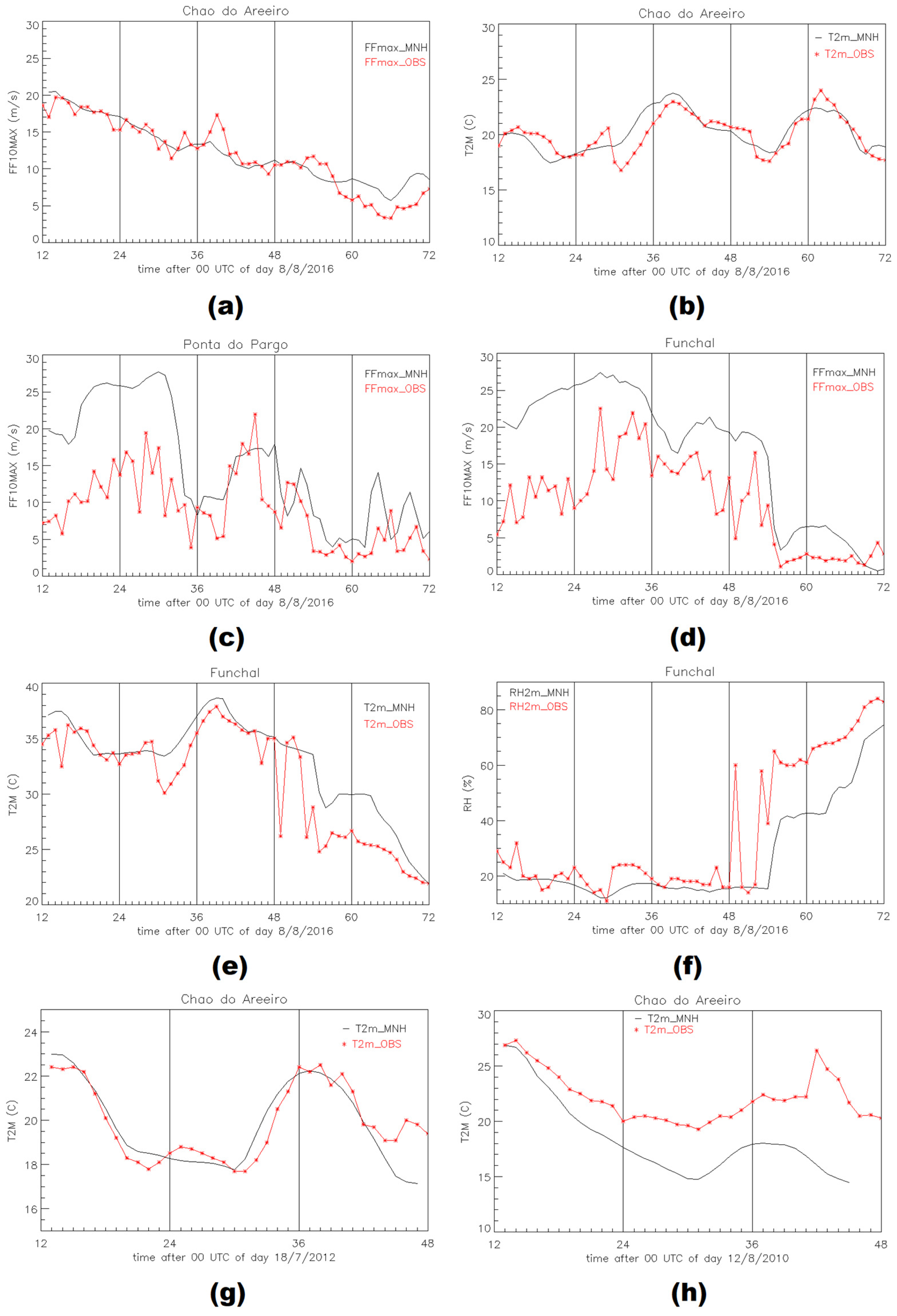 Atmosphere 12 00827 g005