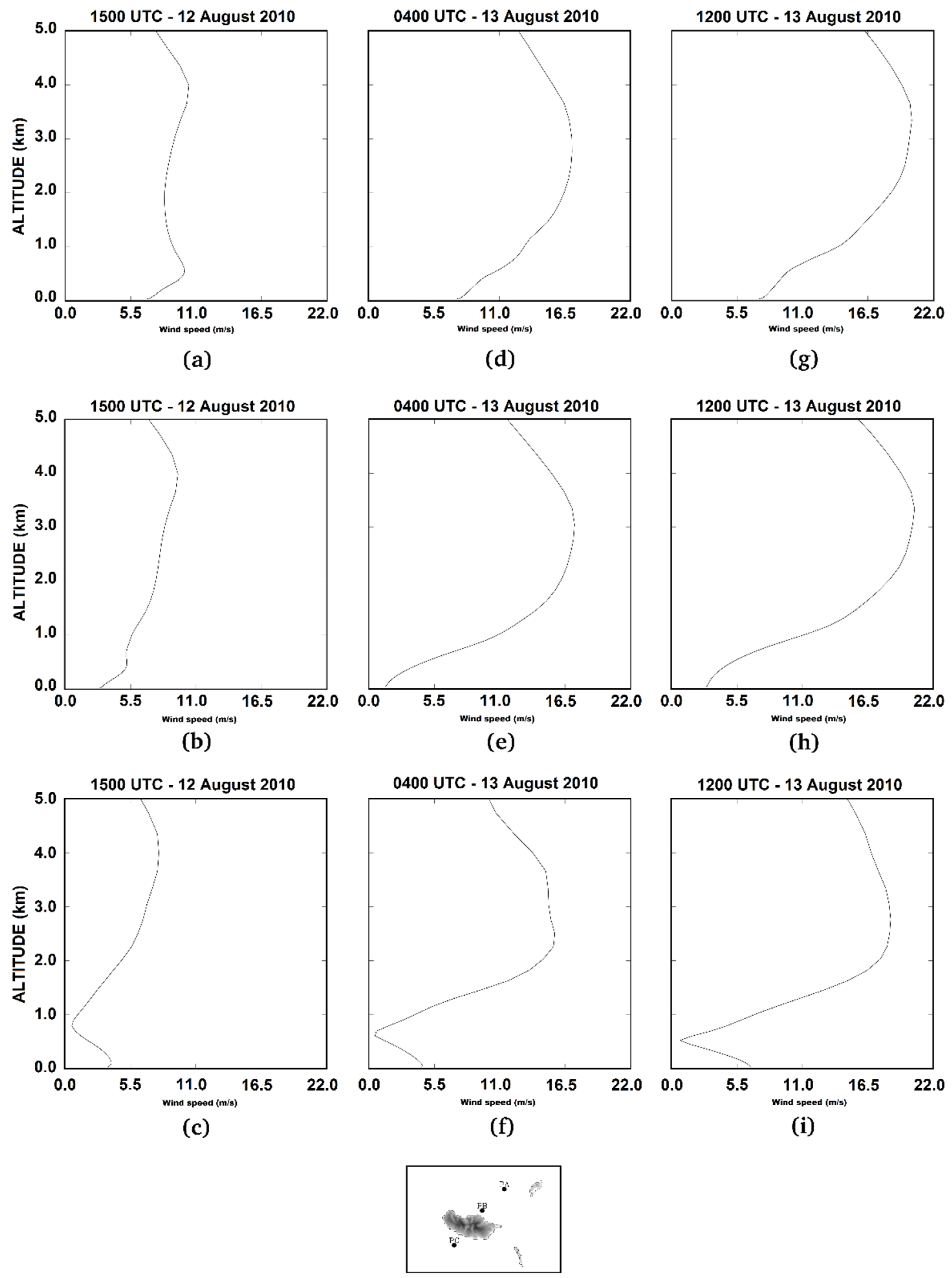 Atmosphere 12 00827 g007