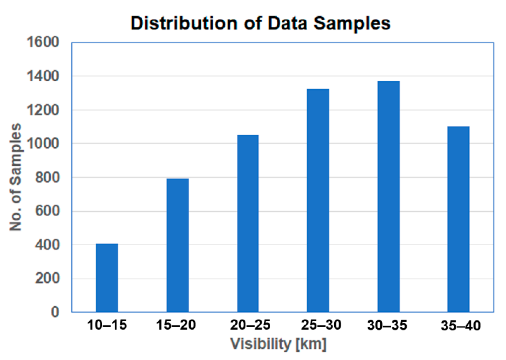 Atmosphere 12 00828 g009