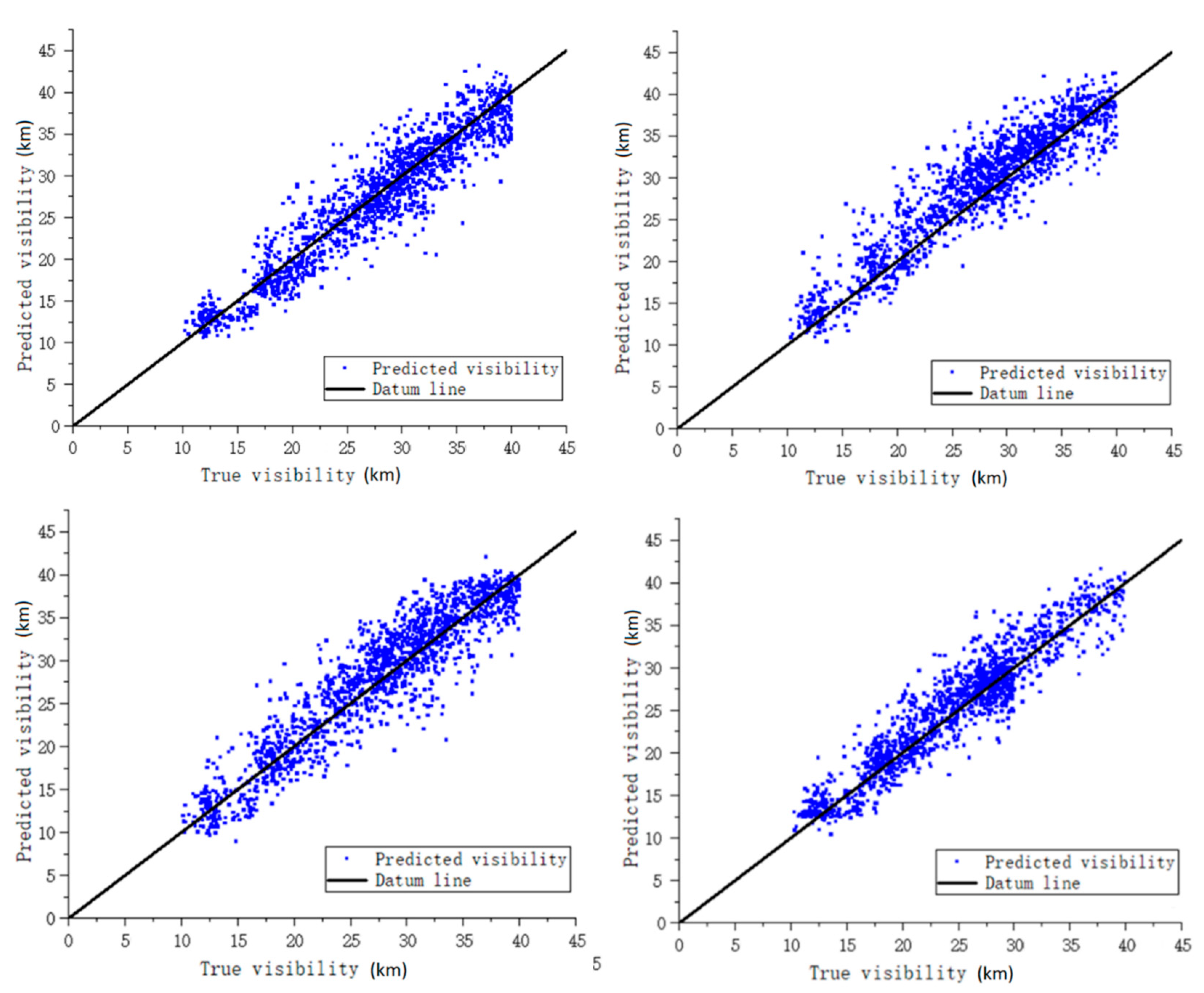 Atmosphere 12 00828 g010