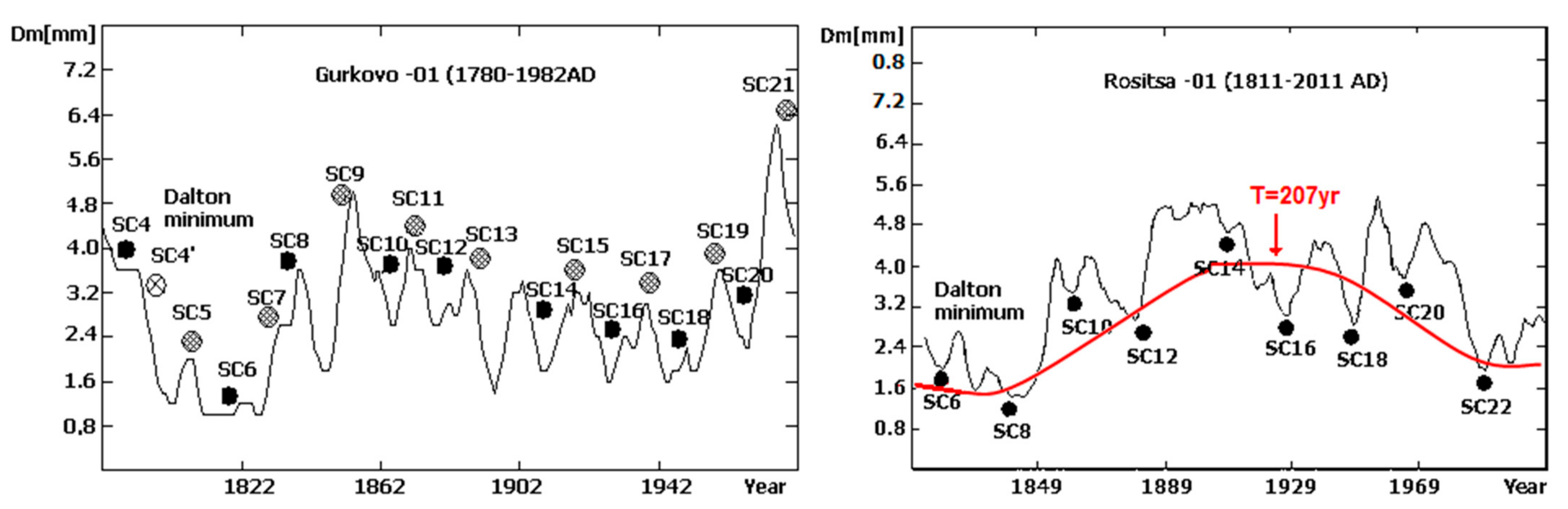 Atmosphere 12 00829 g004 Atmosphere 12 00829 g004
