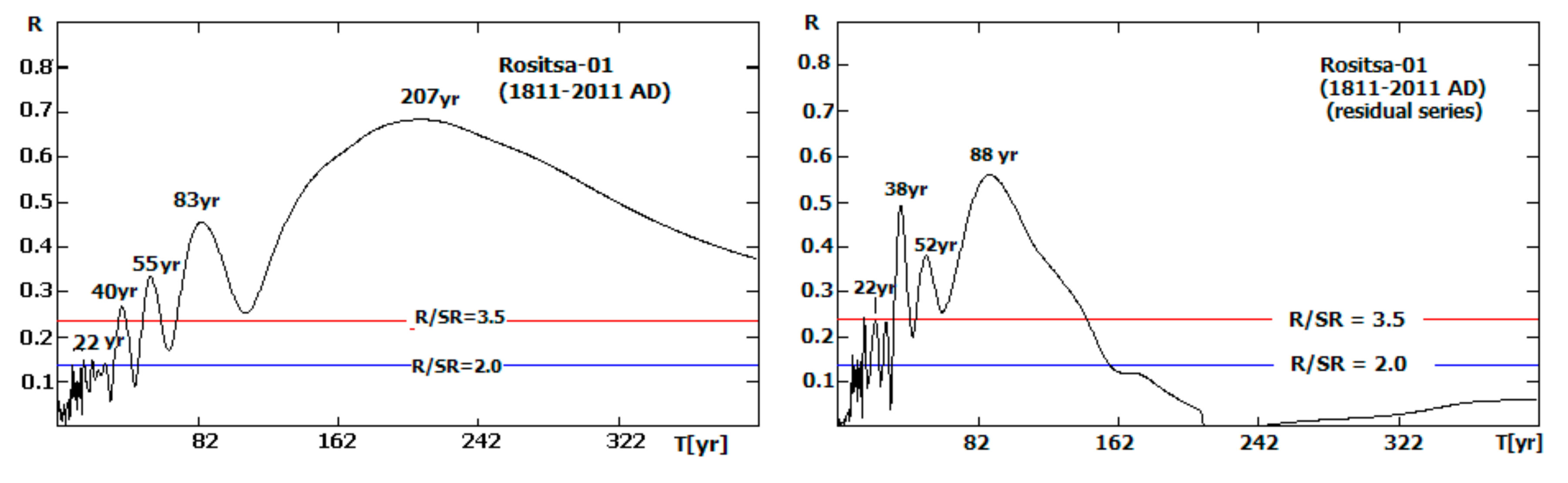 Atmosphere 12 00829 g005 Atmosphere 12 00829 g005