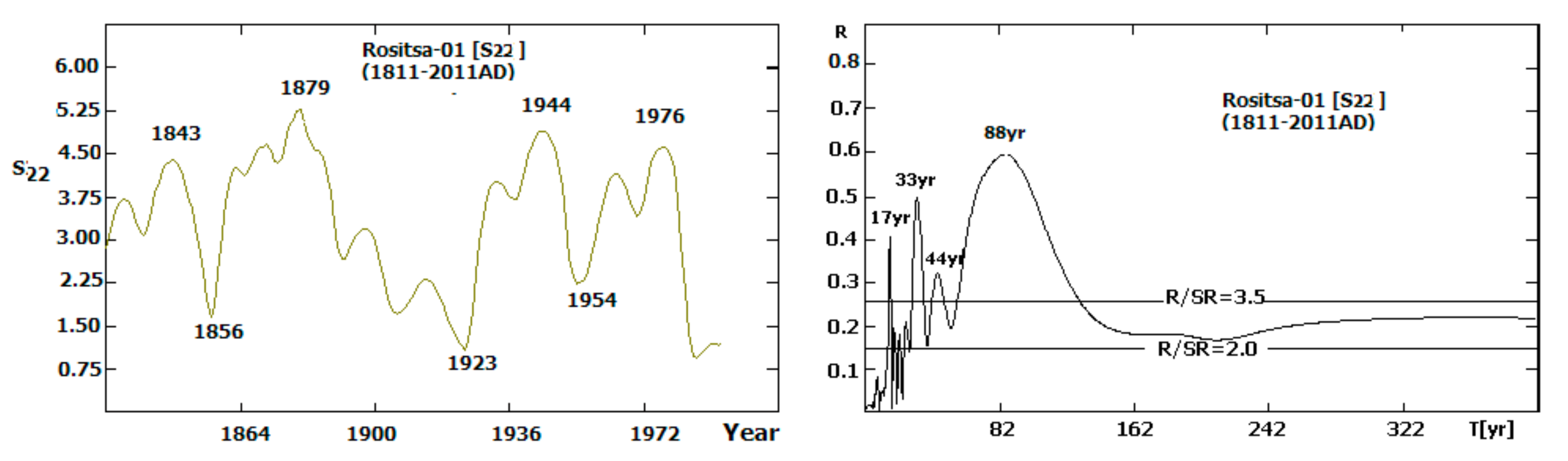 Atmosphere 12 00829 g007 Atmosphere 12 00829 g007