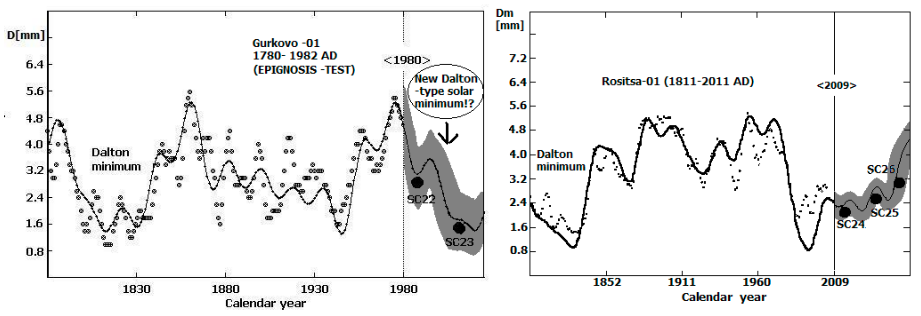 Atmosphere 12 00829 g008 Atmosphere 12 00829 g008