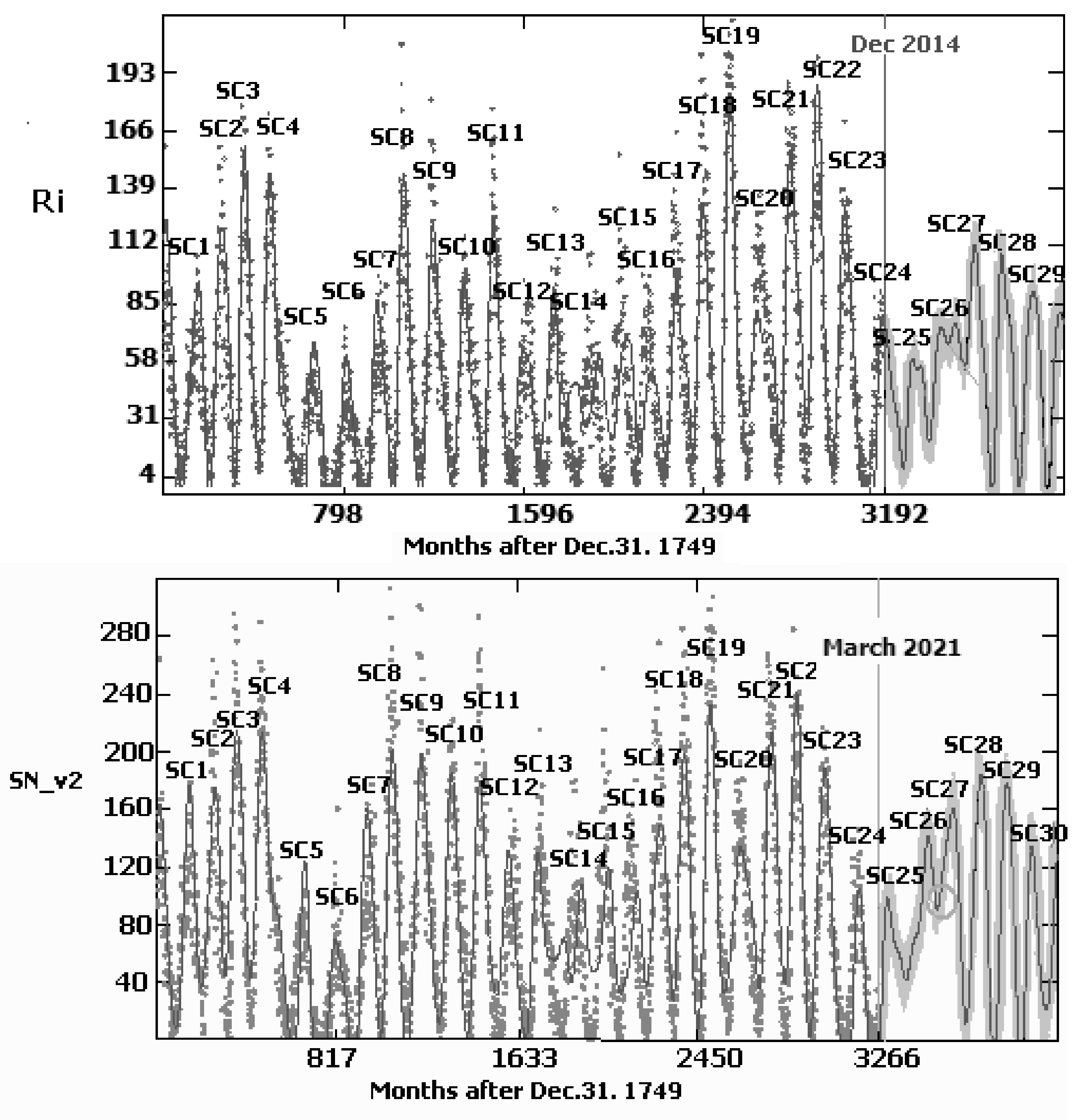 Atmosphere 12 00829 g009 Atmosphere 12 00829 g009