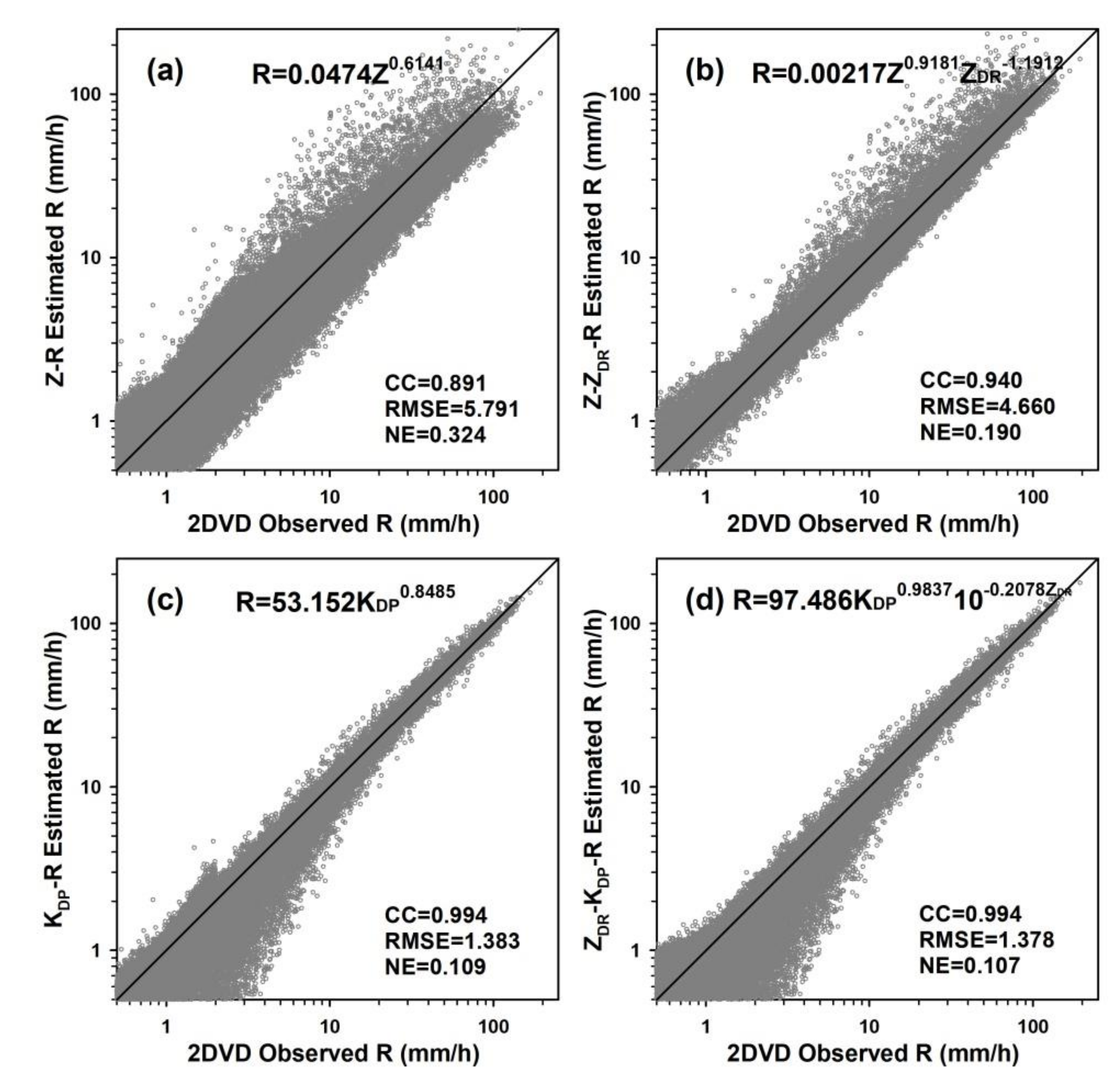 Atmosphere 12 00831 g002 550