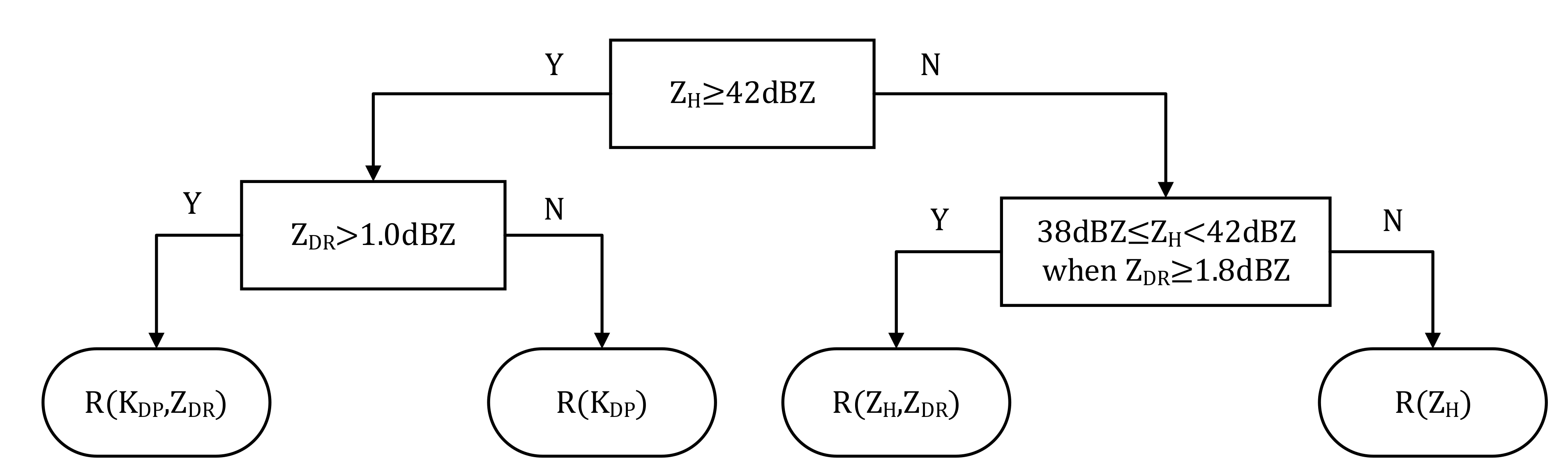 Atmosphere 12 00831 g004 550