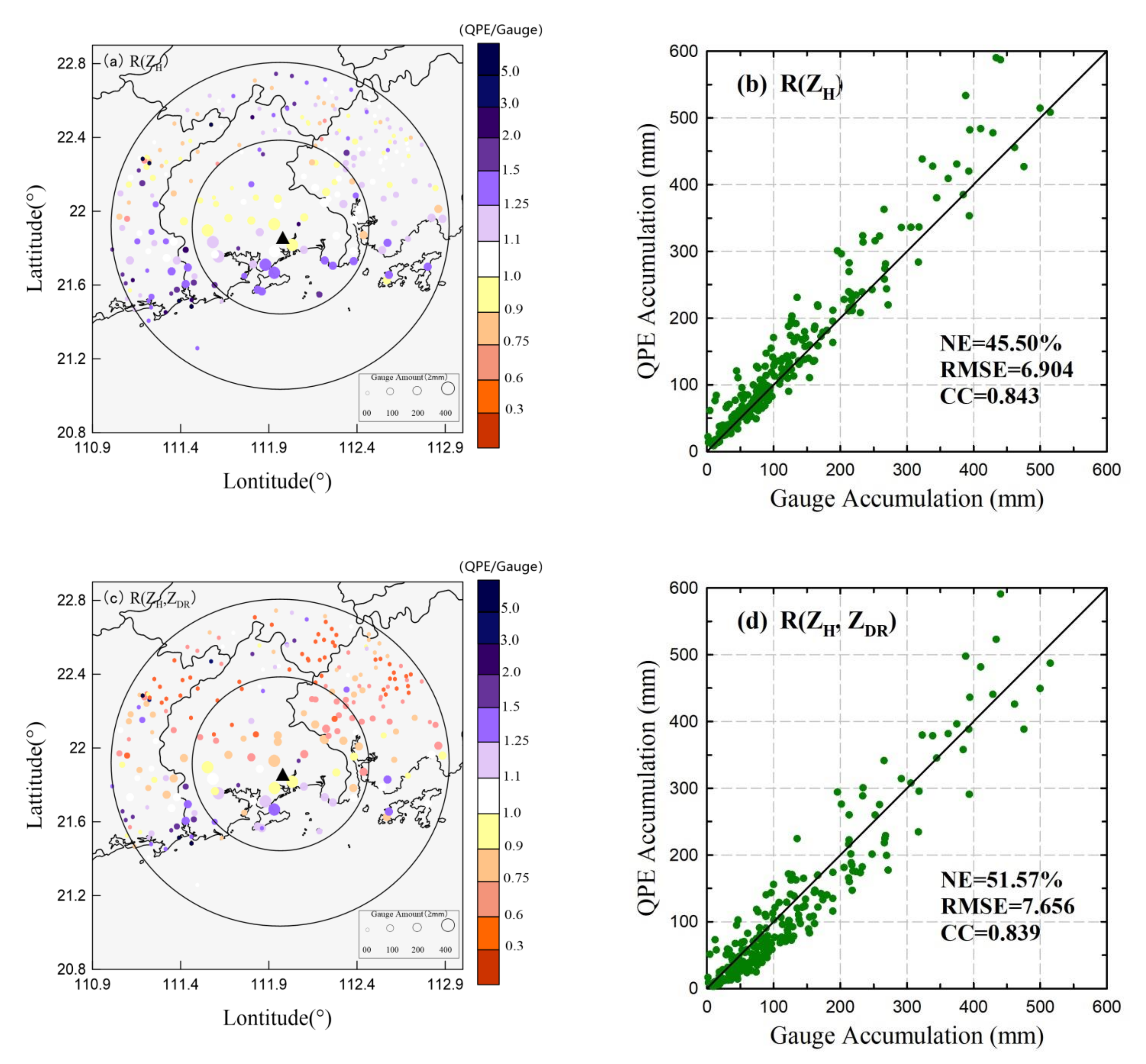 Atmosphere 12 00831 g005a 550