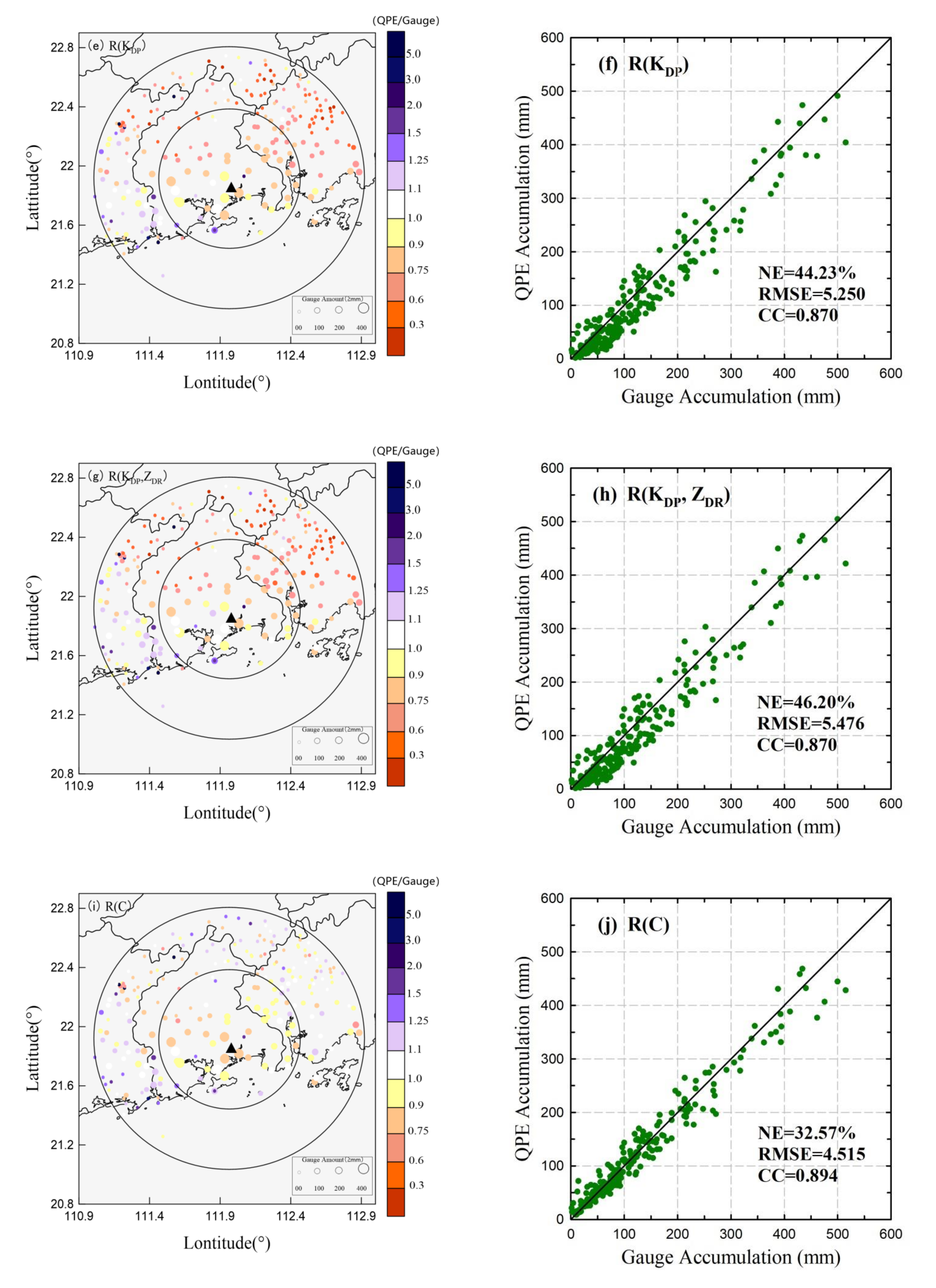 Atmosphere 12 00831 g005b 550