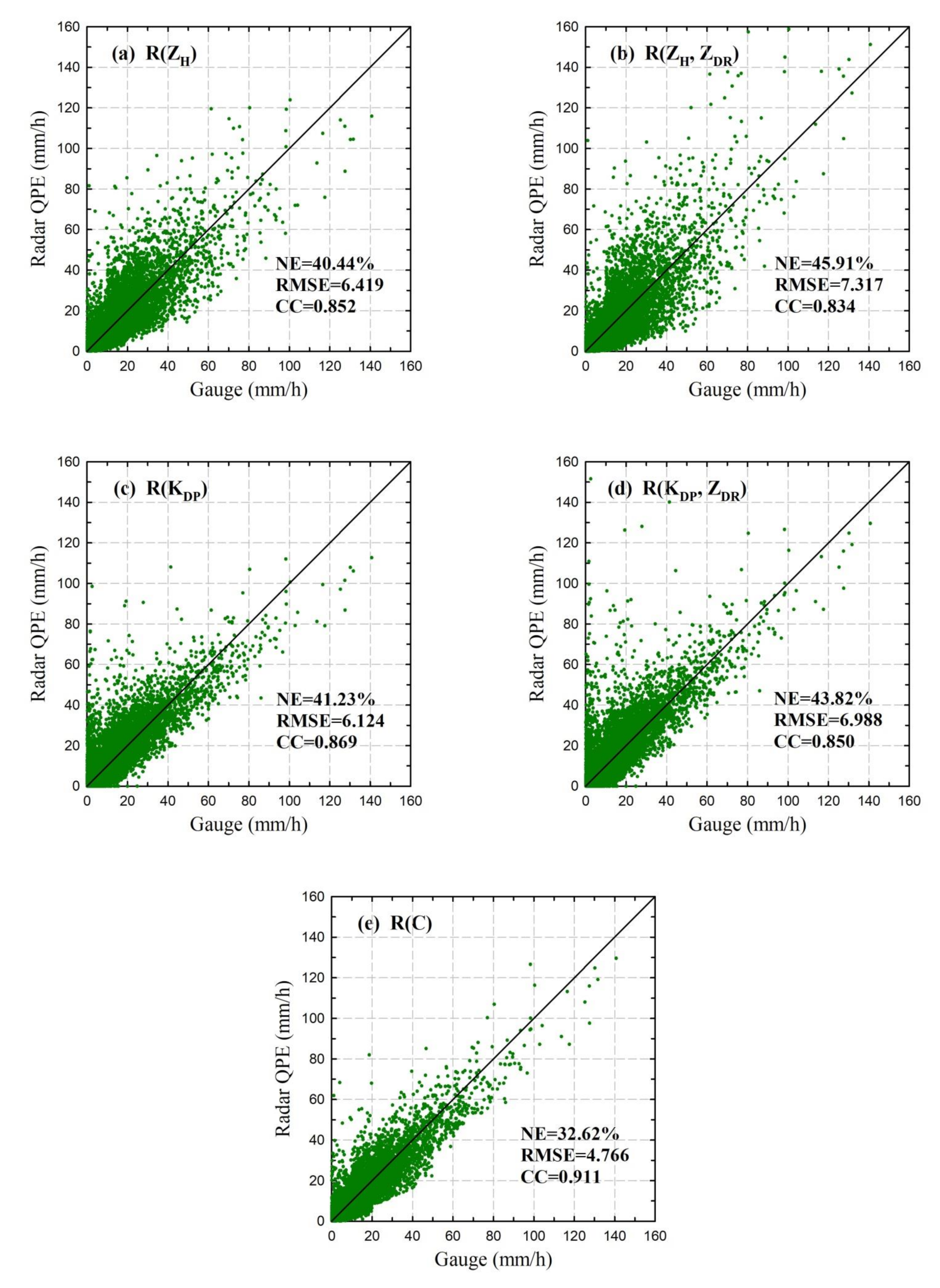 Atmosphere 12 00831 g006 550