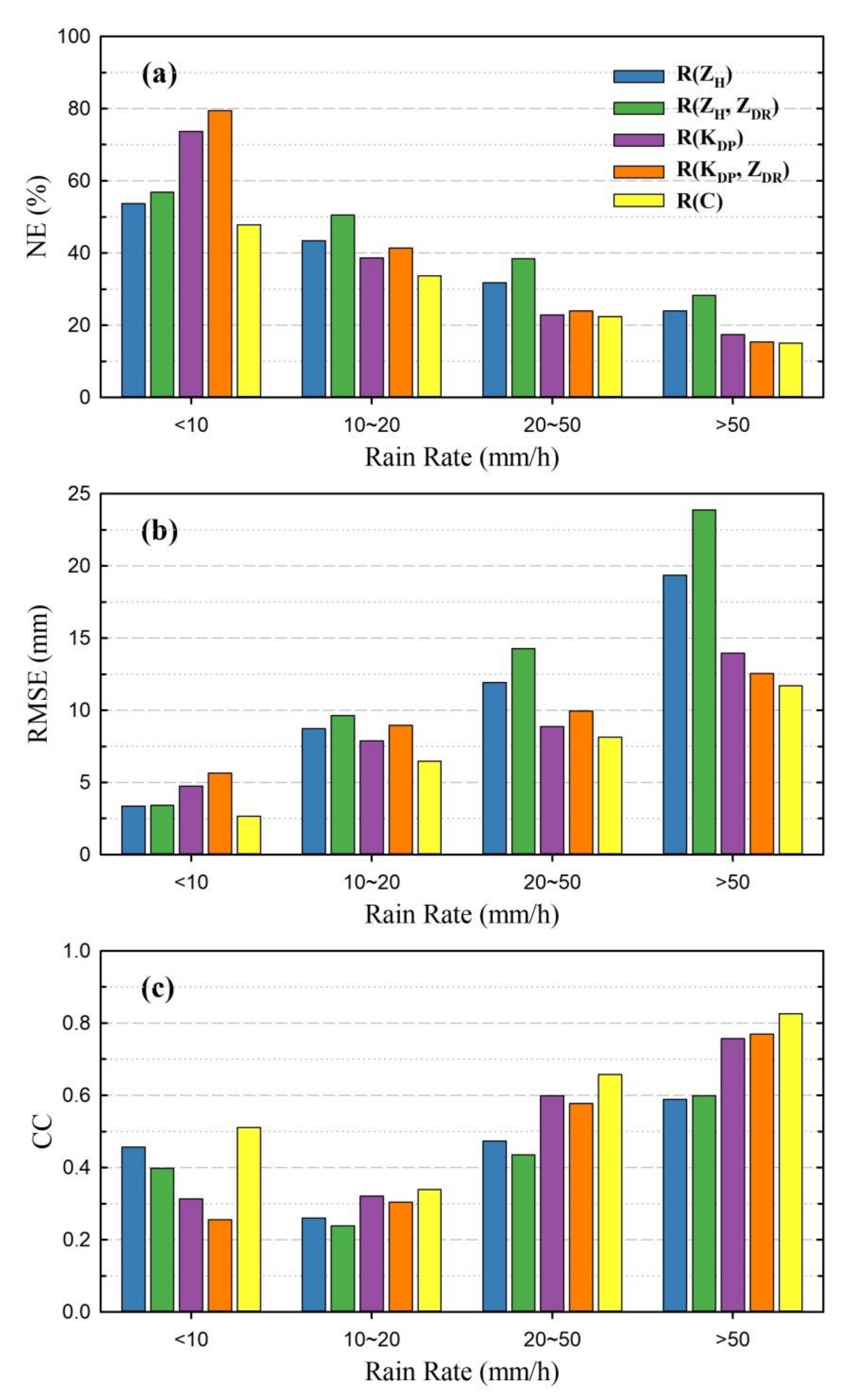 Atmosphere 12 00831 g007 550