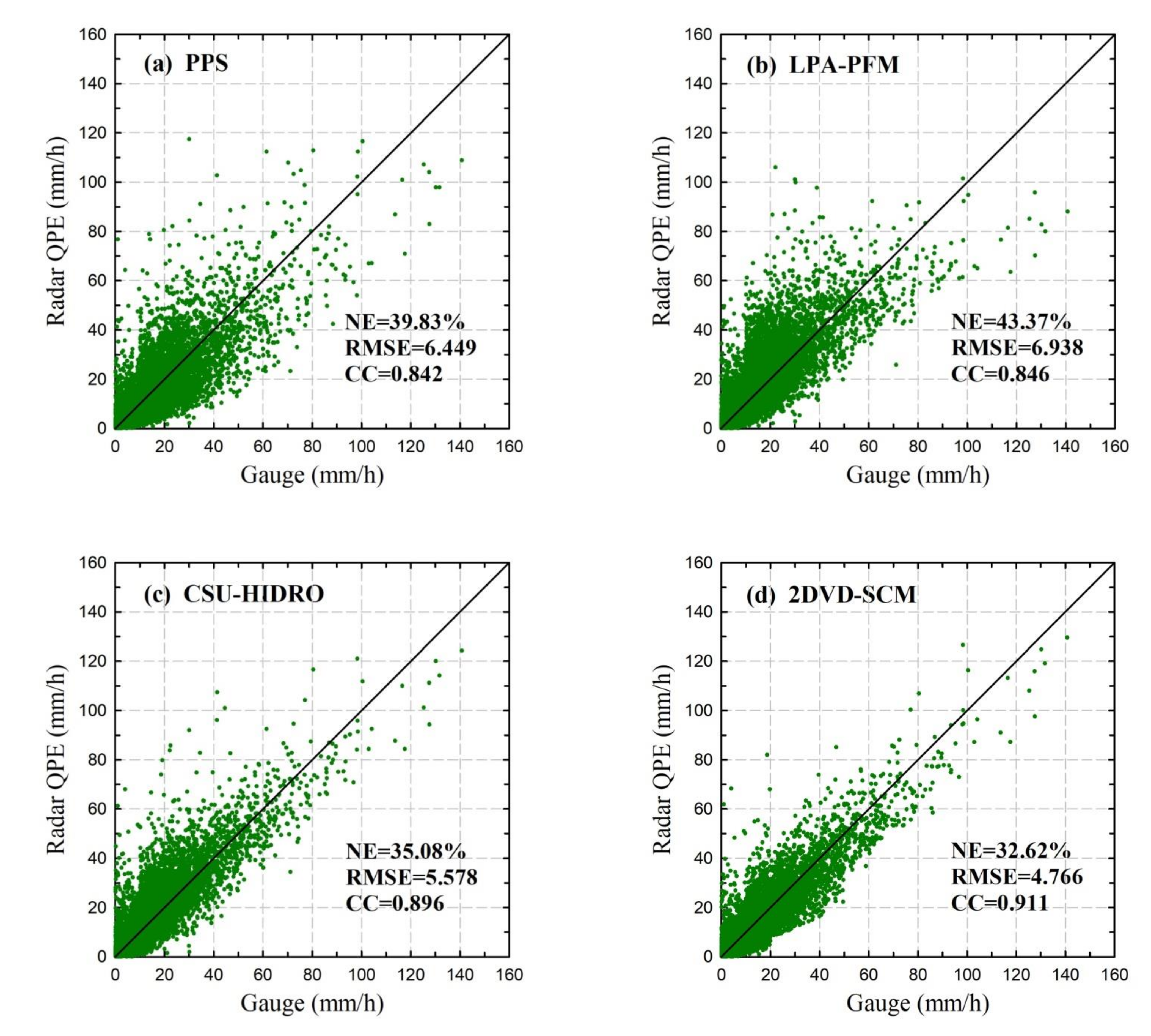 Atmosphere 12 00831 g009 550