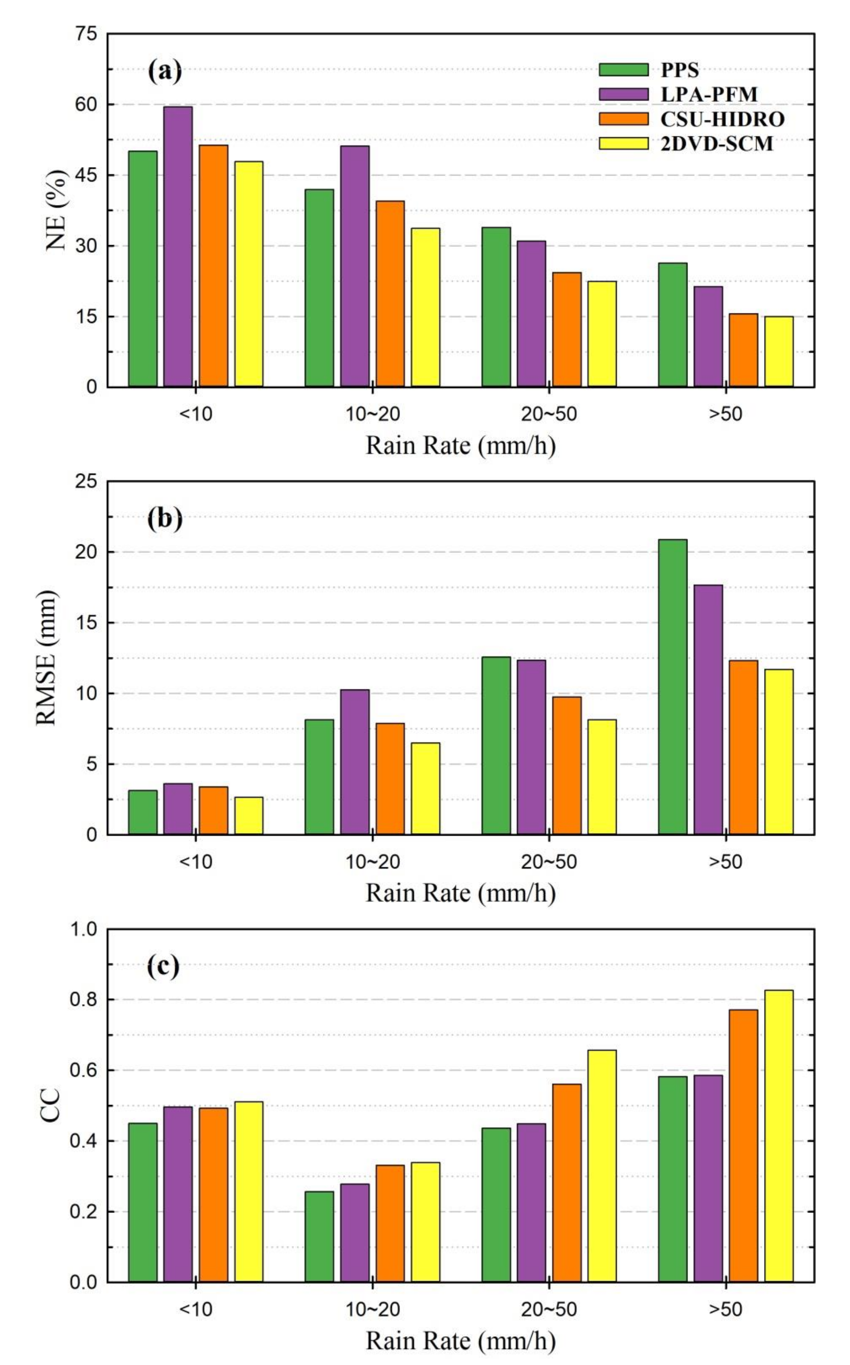 Atmosphere 12 00831 g010 550