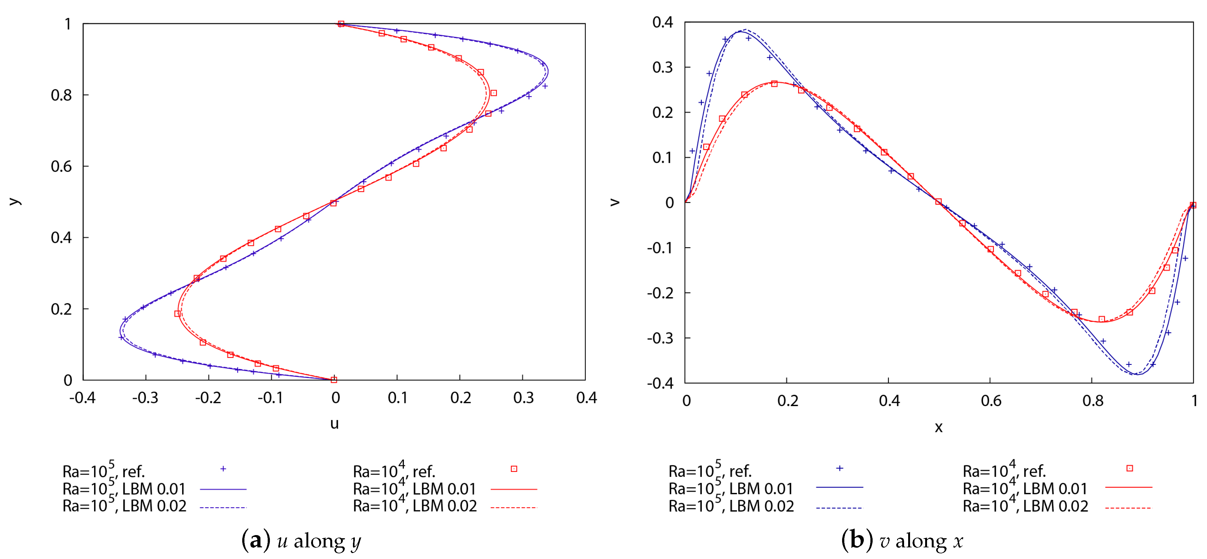Atmosphere 12 00833 g002 550