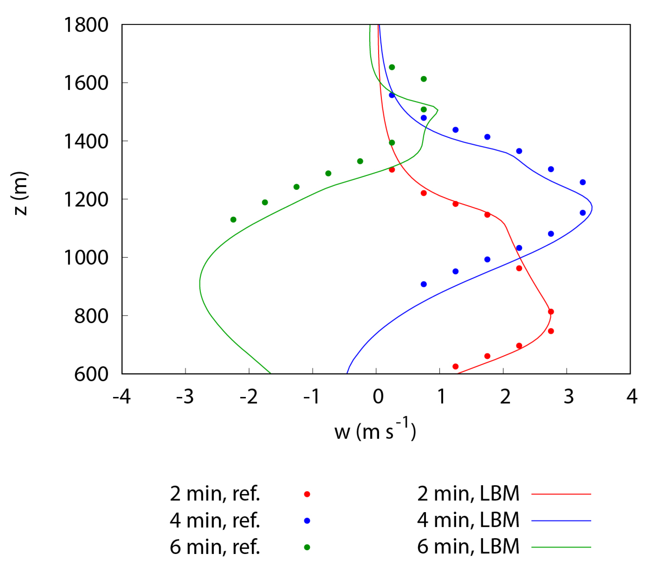 Atmosphere 12 00833 g004 550