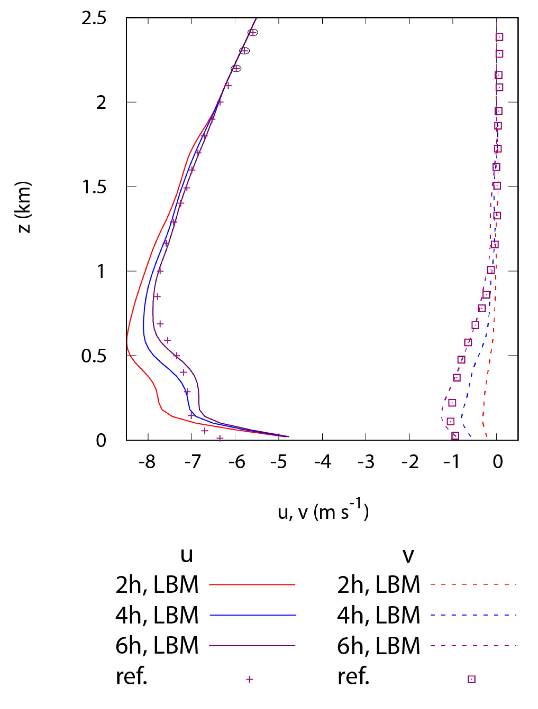 Atmosphere 12 00833 g005 550