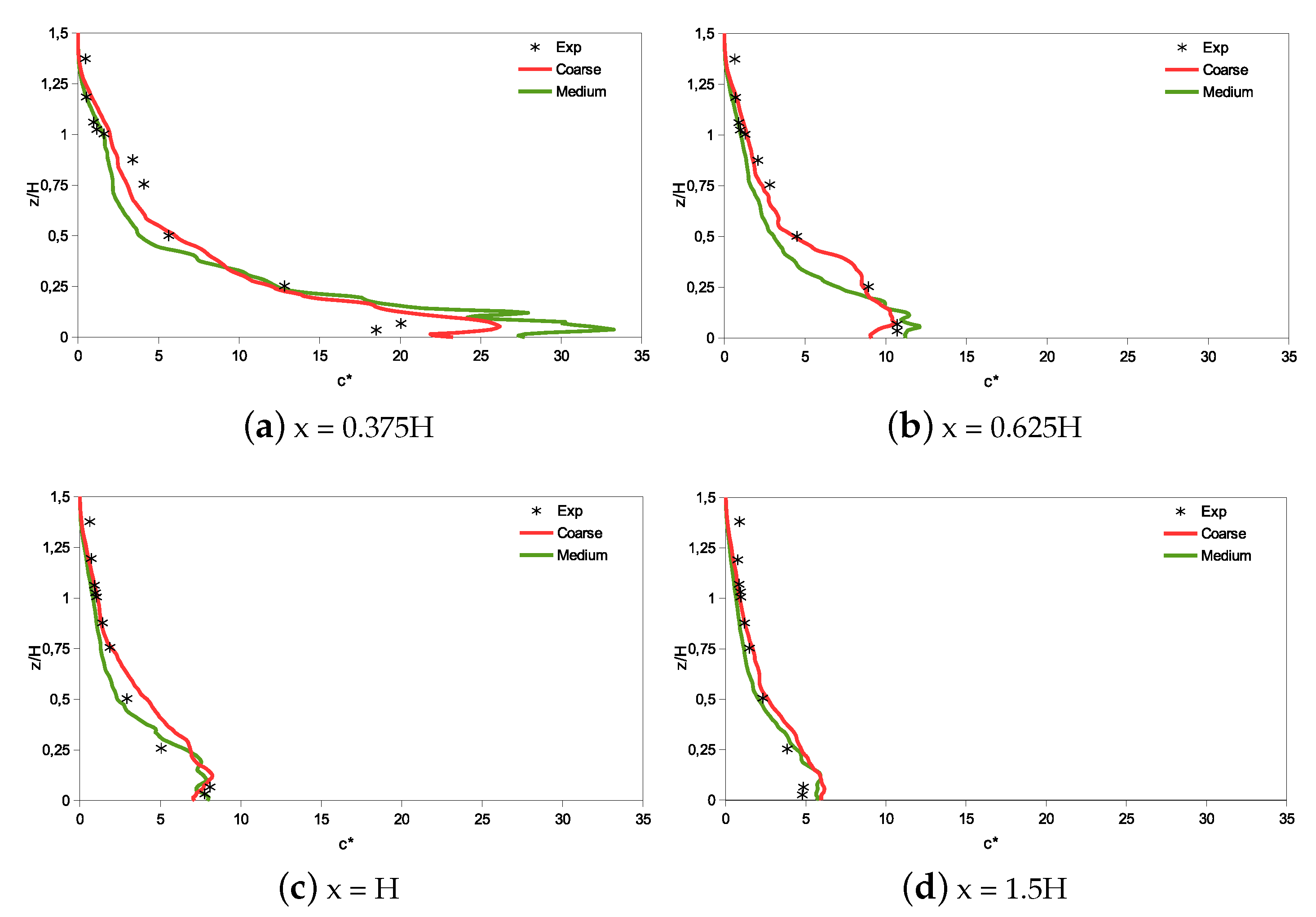 Atmosphere 12 00833 g009 550