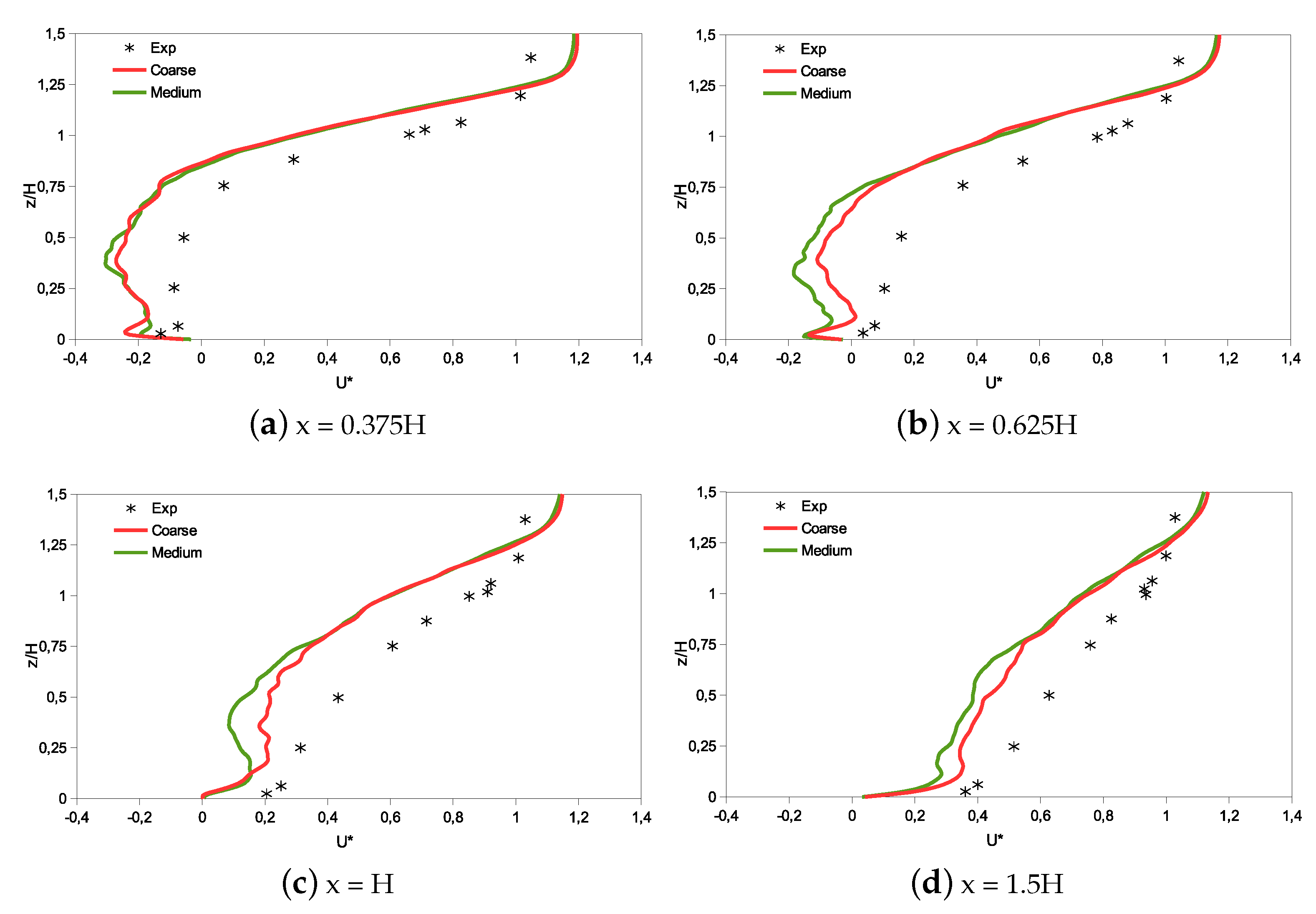 Atmosphere 12 00833 g010 550