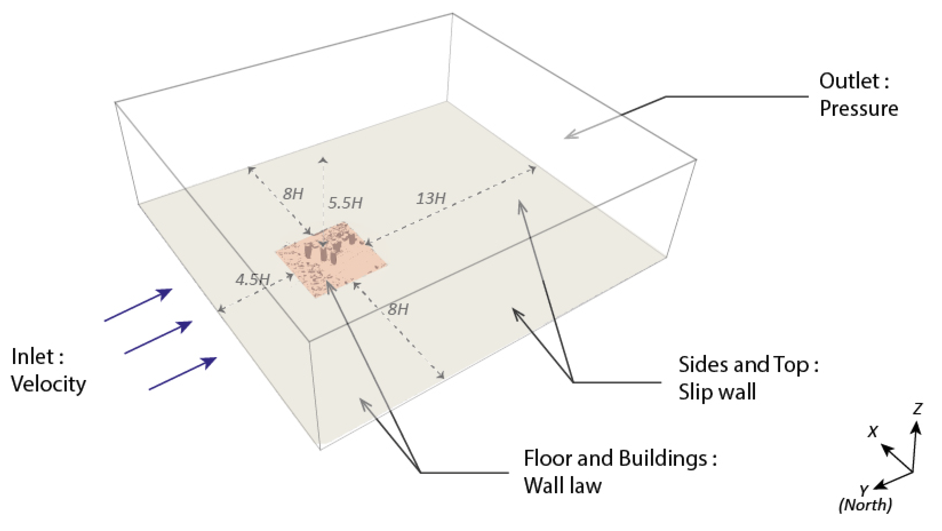 Atmosphere 12 00833 g012 550