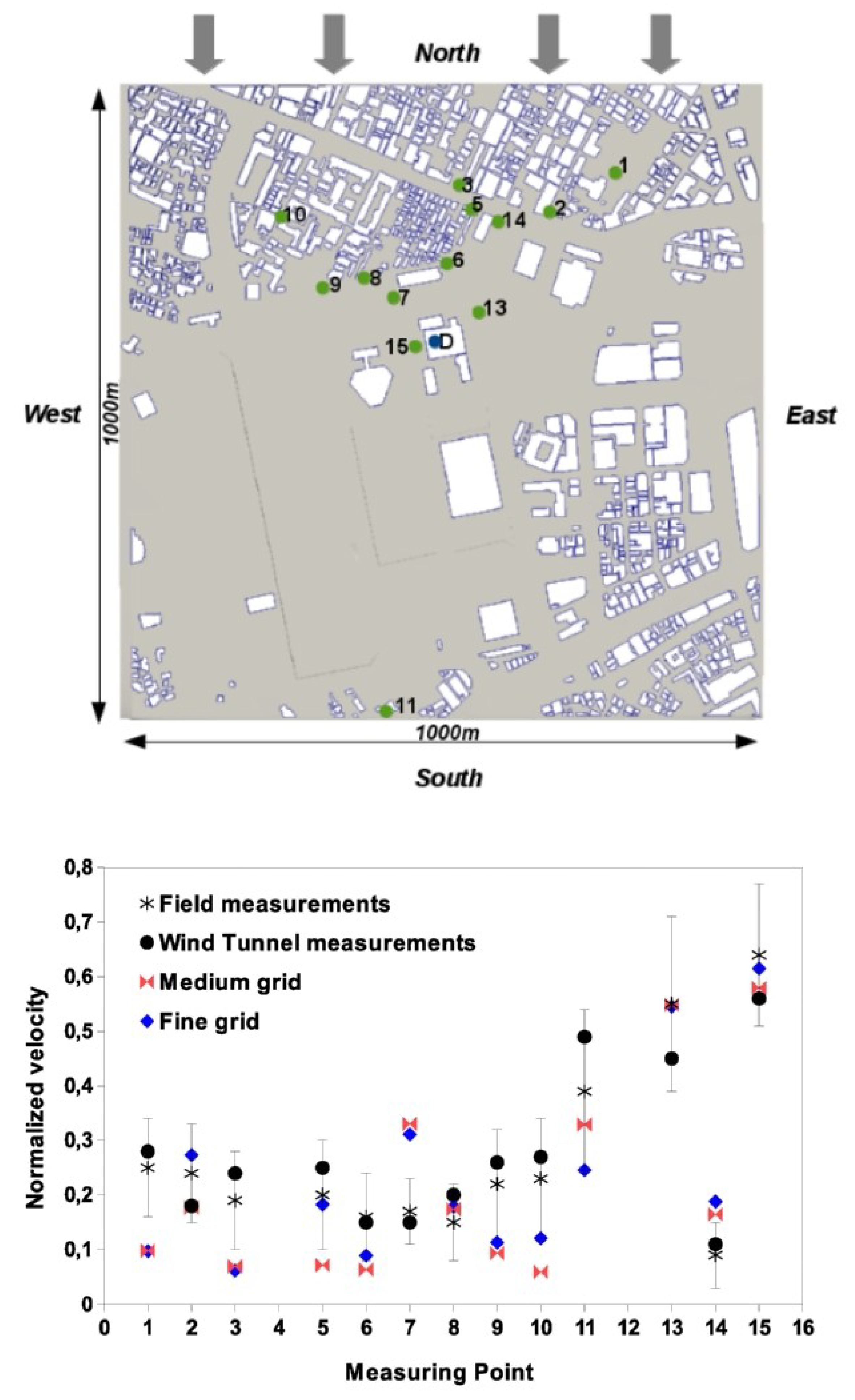 Atmosphere 12 00833 g013 550
