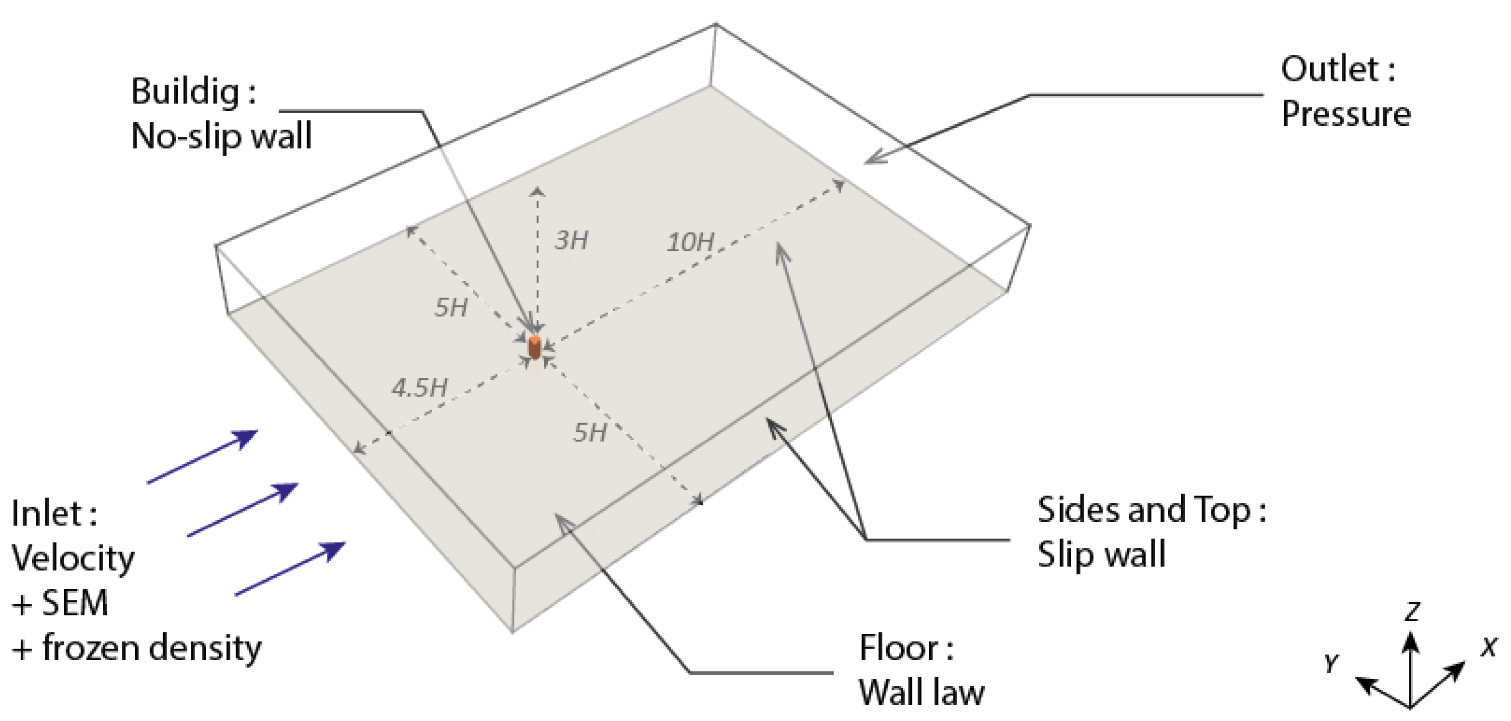 Atmosphere 12 00833 g014 550