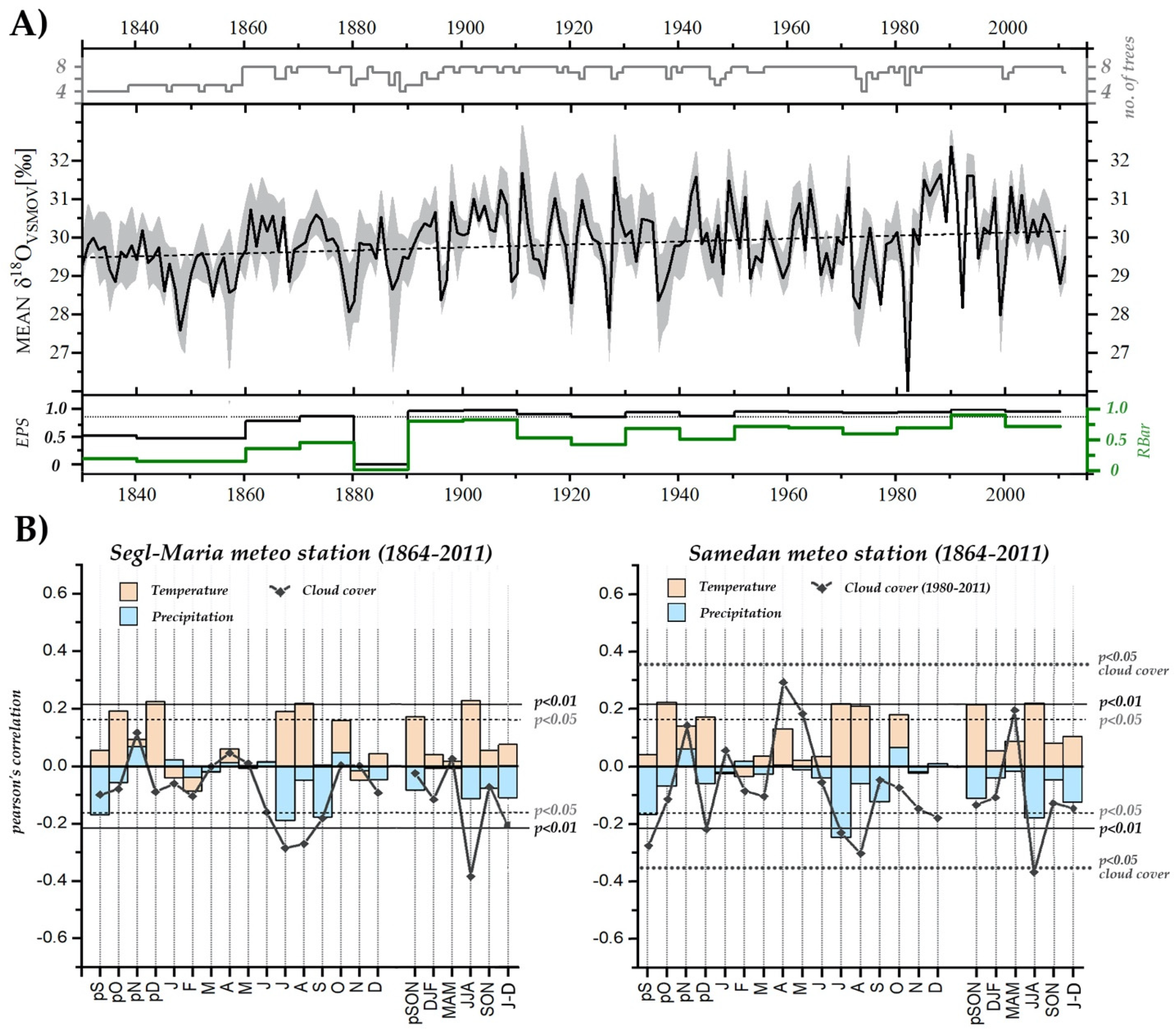 Atmosphere 12 00836 g003