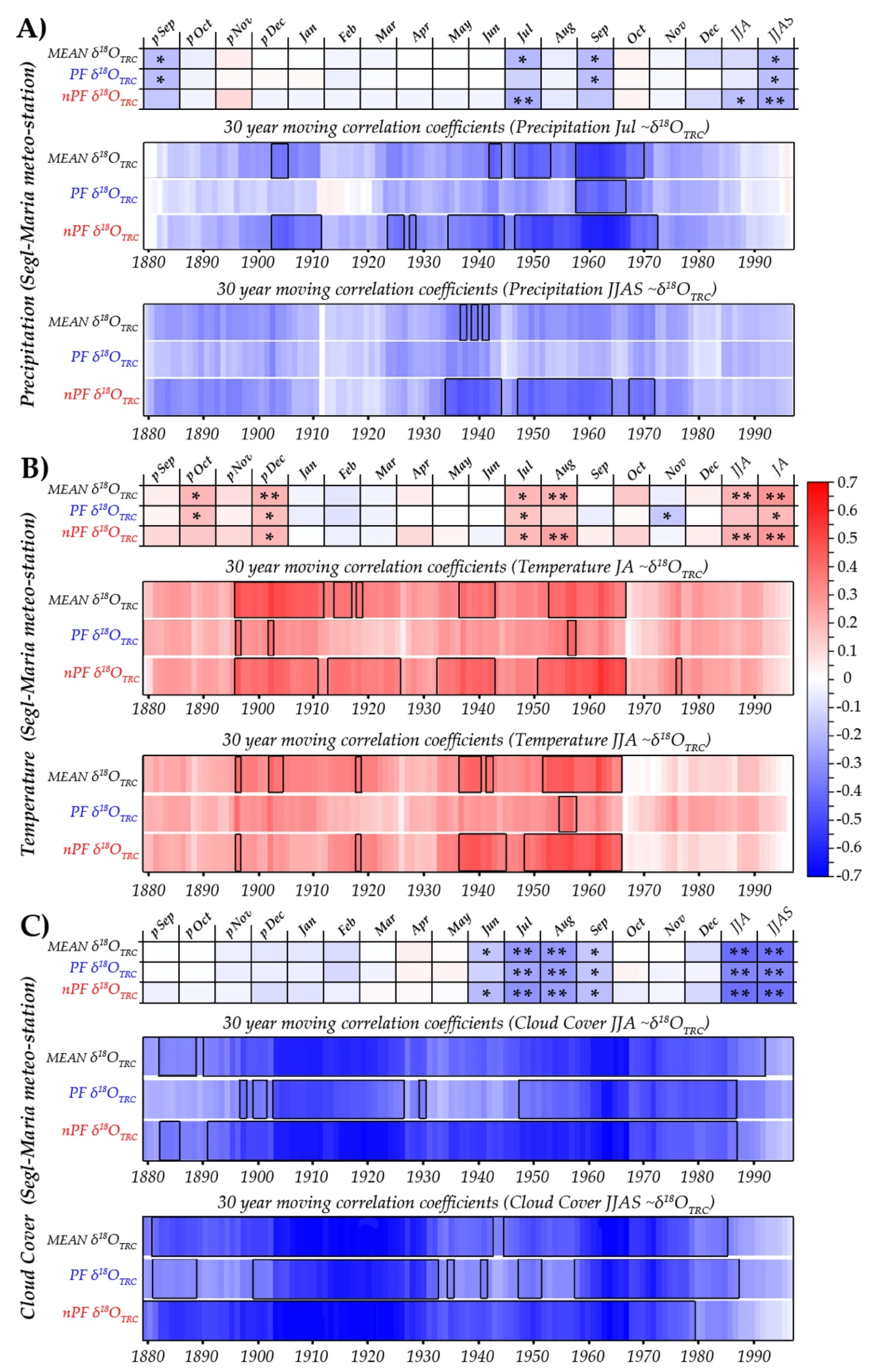 Atmosphere 12 00836 g005