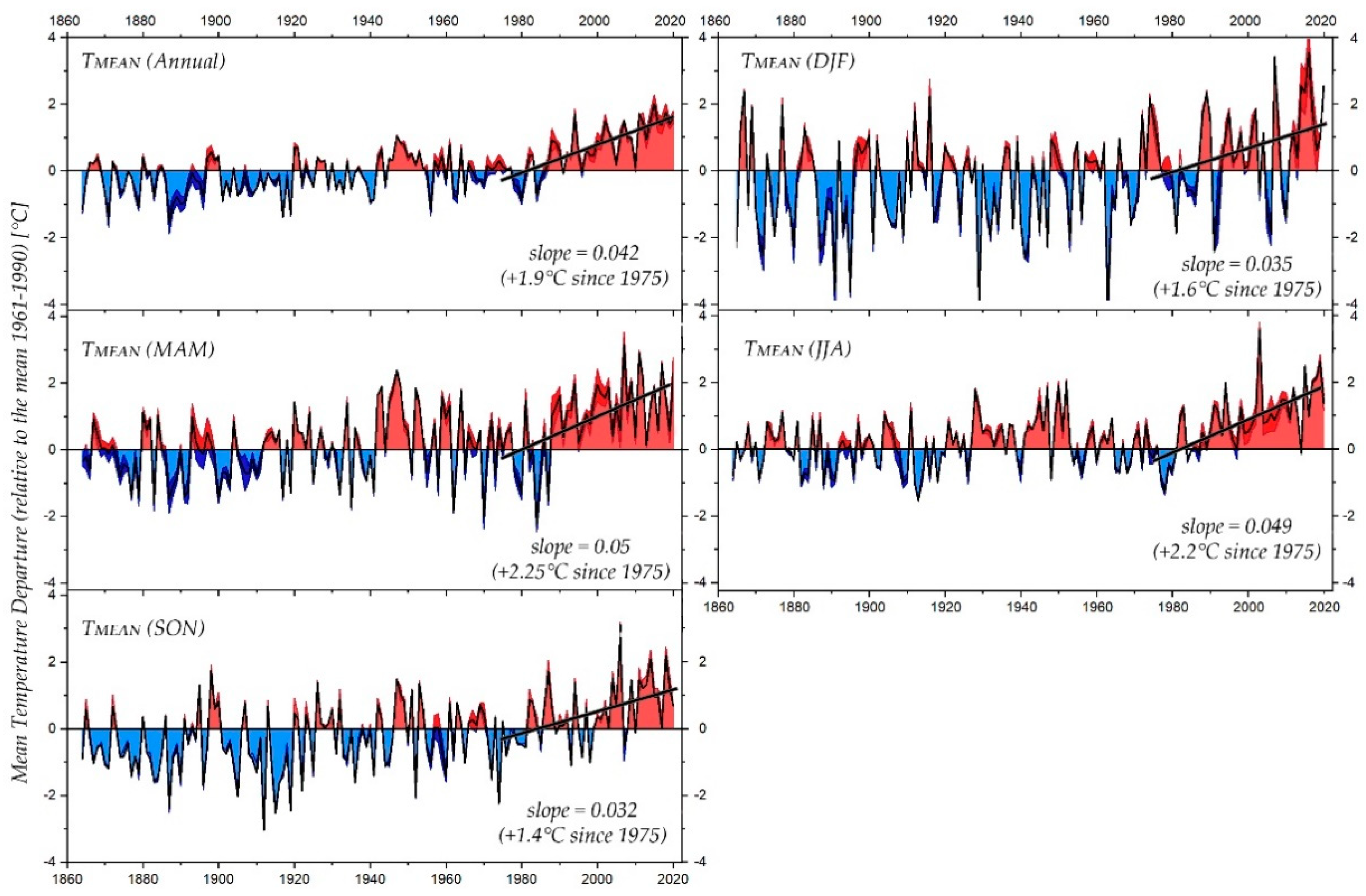 Atmosphere 12 00836 g008