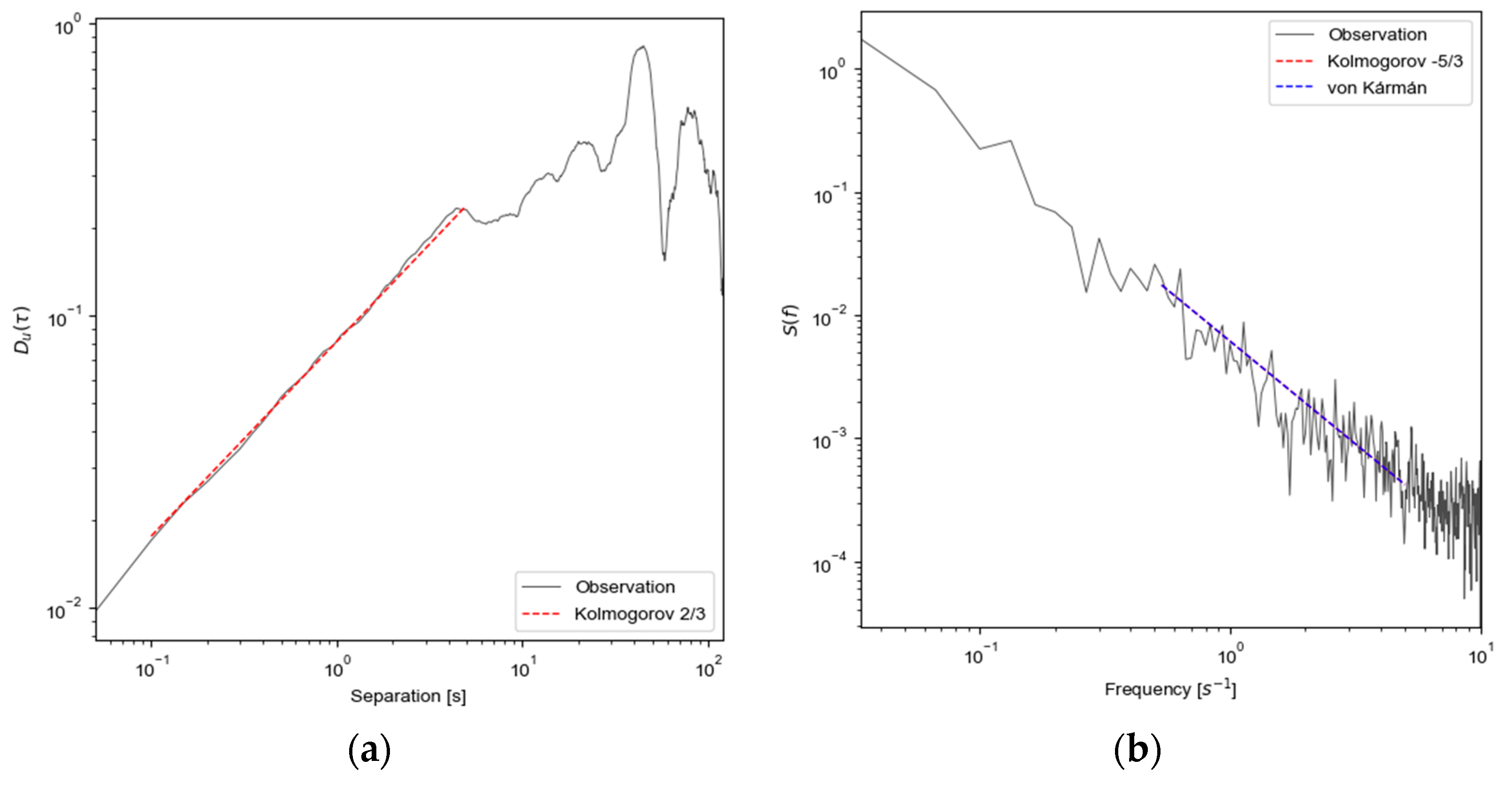 Atmosphere 12 00837 g004