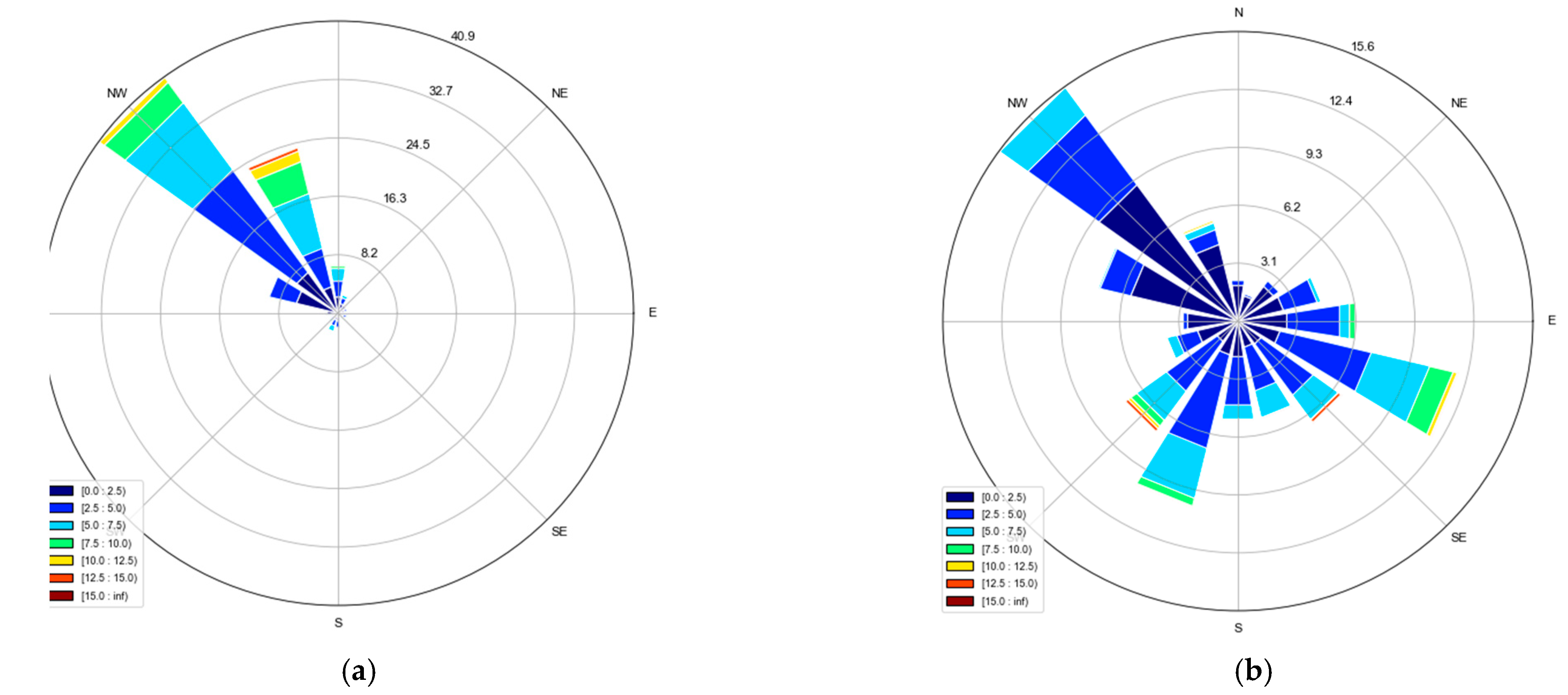 Atmosphere 12 00837 g007