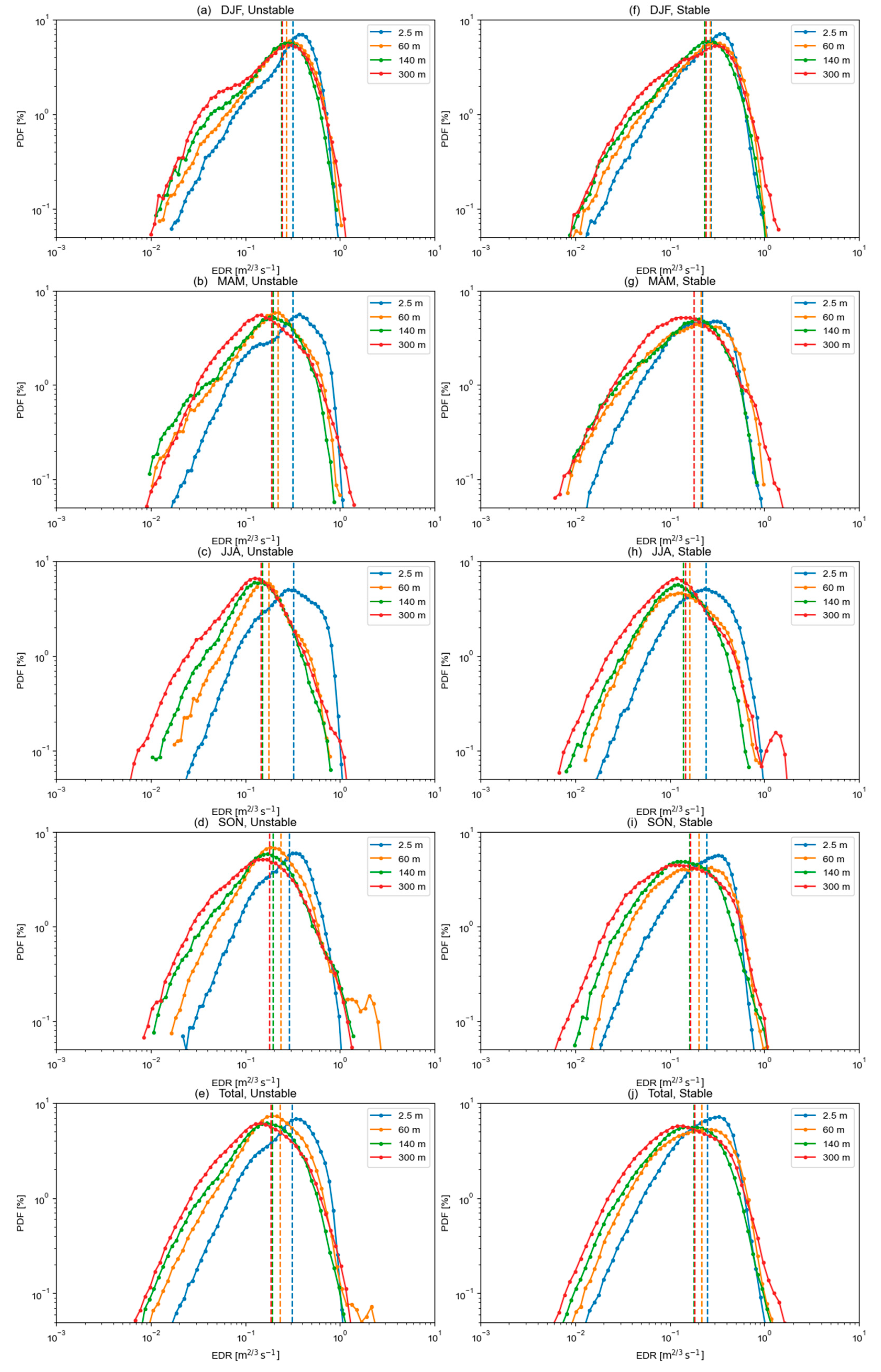 Atmosphere 12 00837 g008