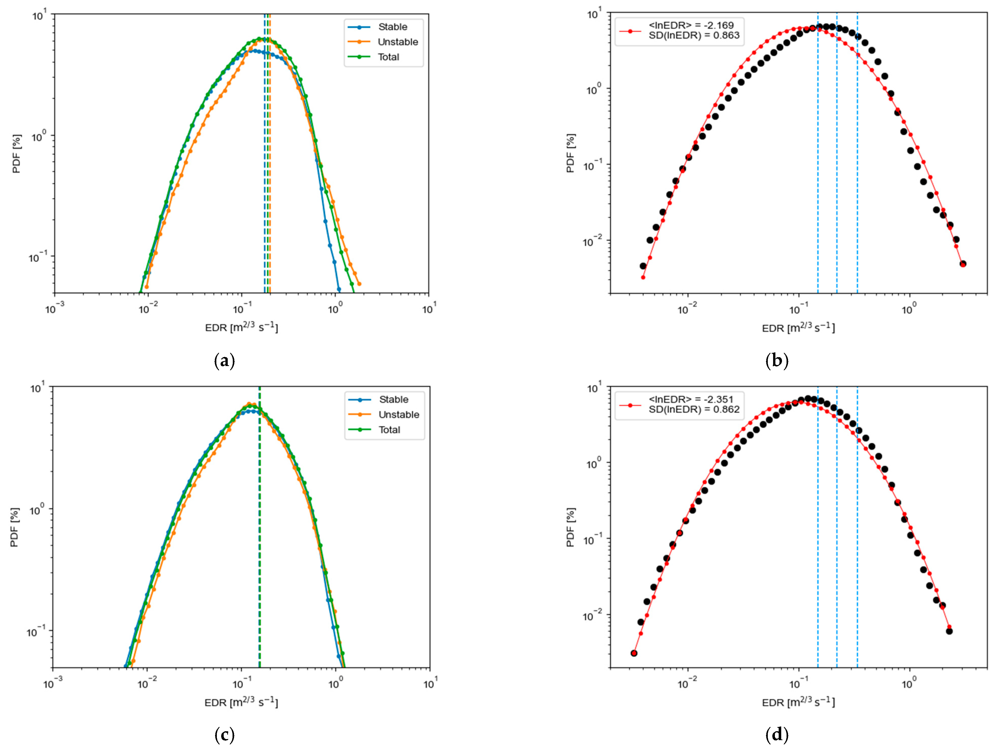 Atmosphere 12 00837 g009
