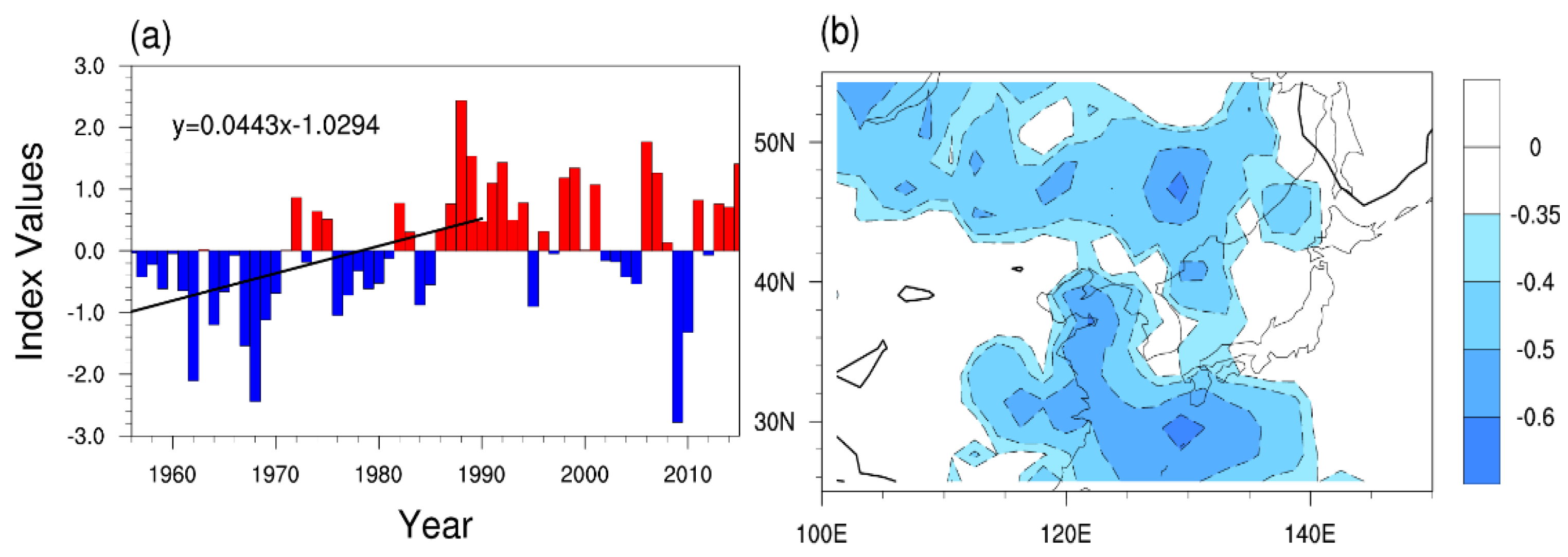 Atmosphere 12 00842 g007