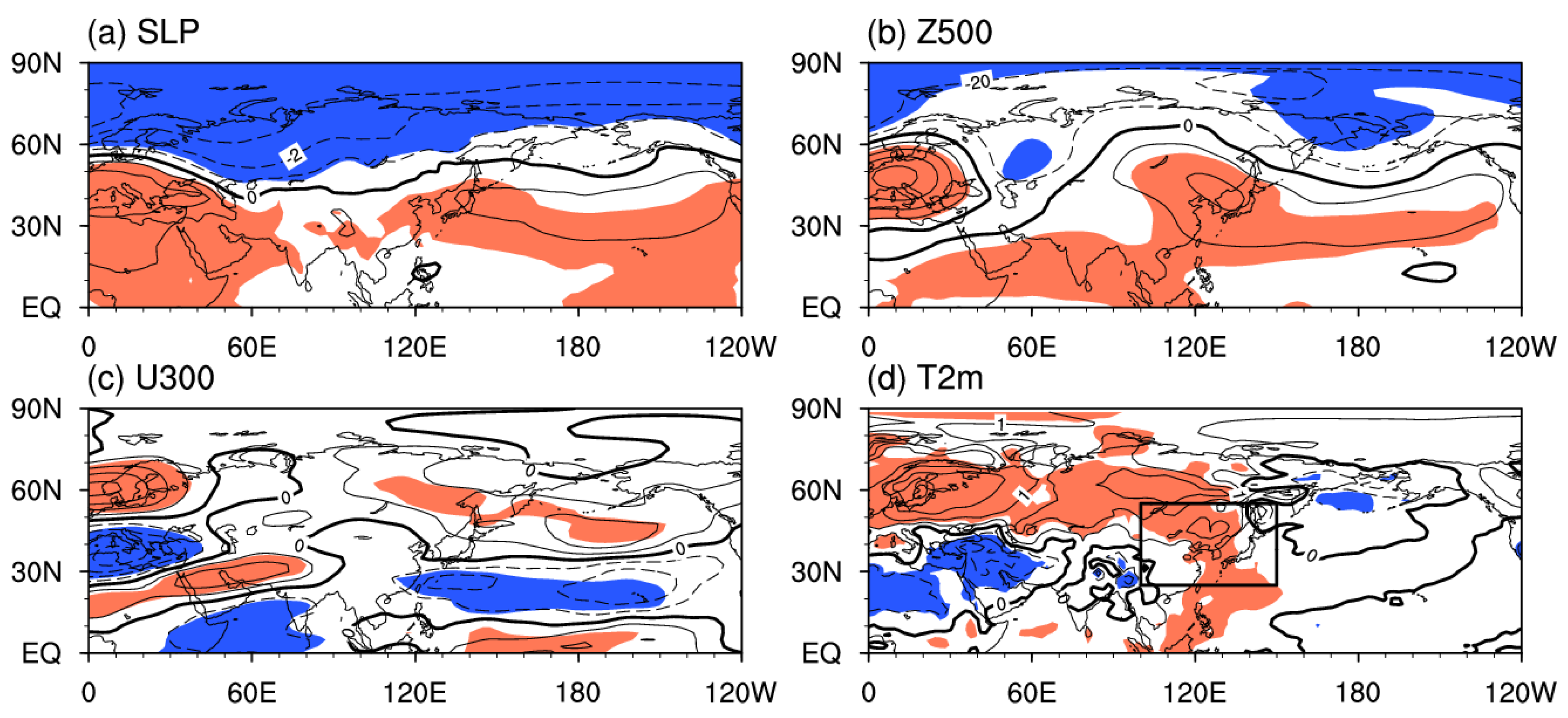 Atmosphere 12 00842 g009