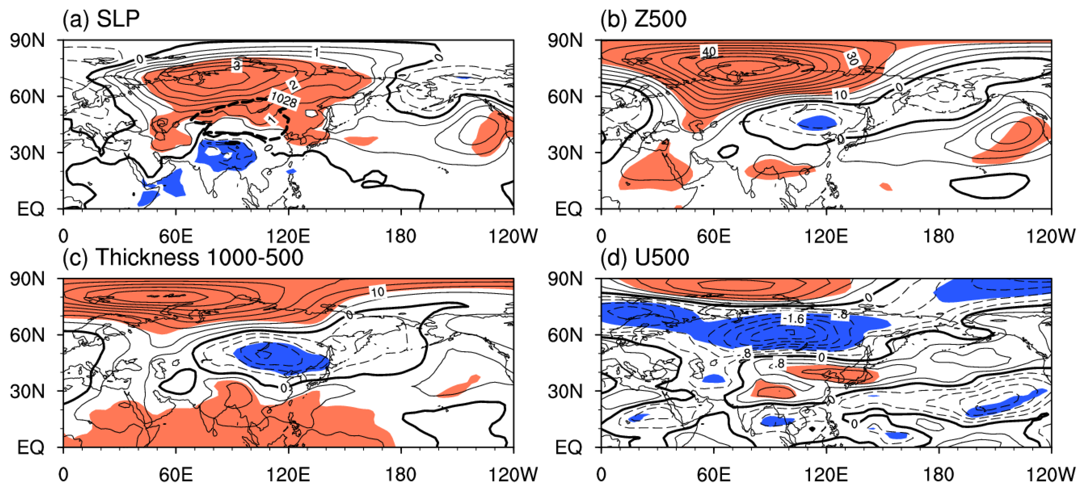 Atmosphere 12 00842 g010